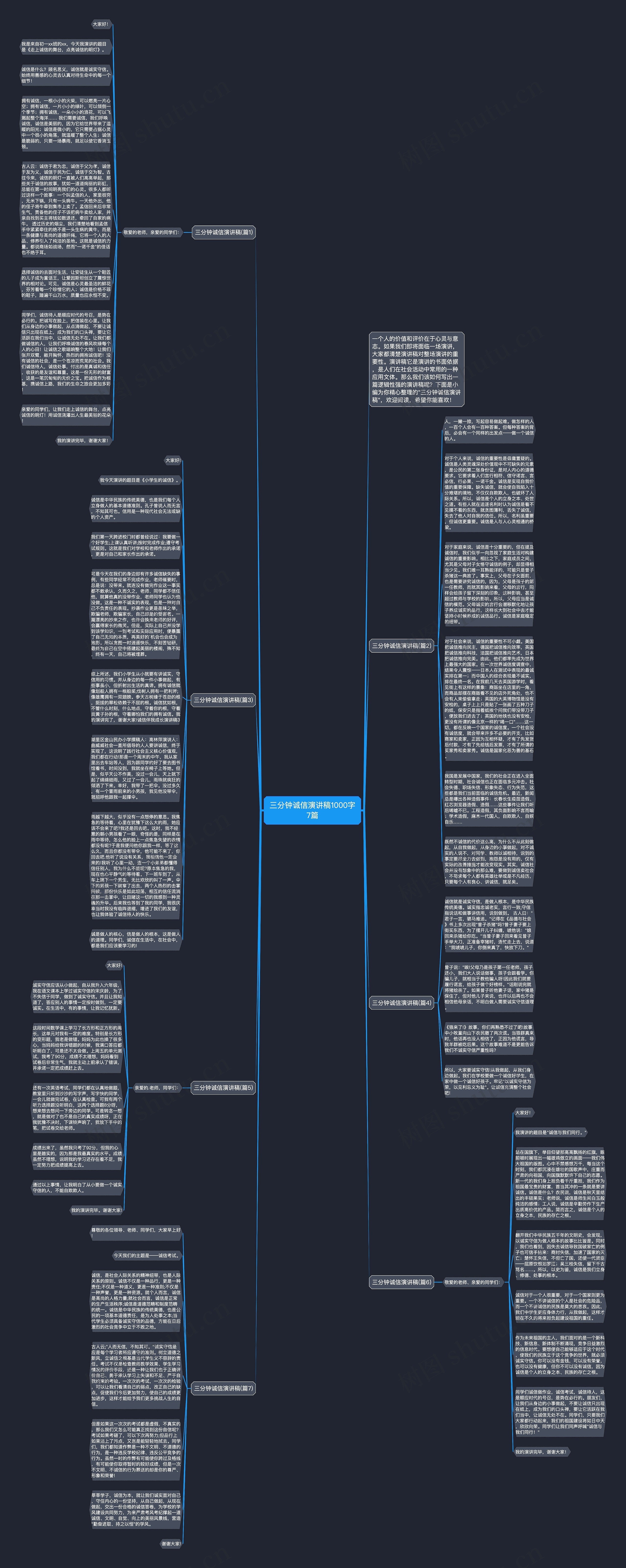 三分钟诚信演讲稿1000字7篇思维导图