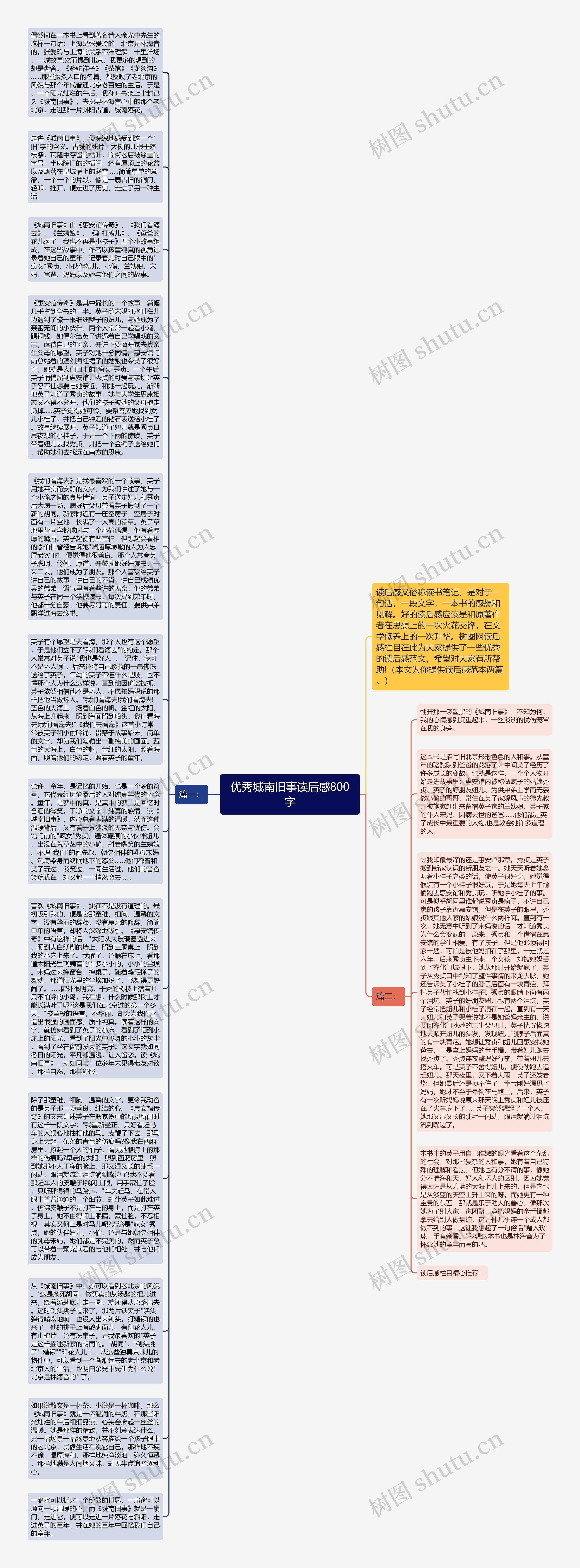 优秀城南旧事读后感800字思维导图