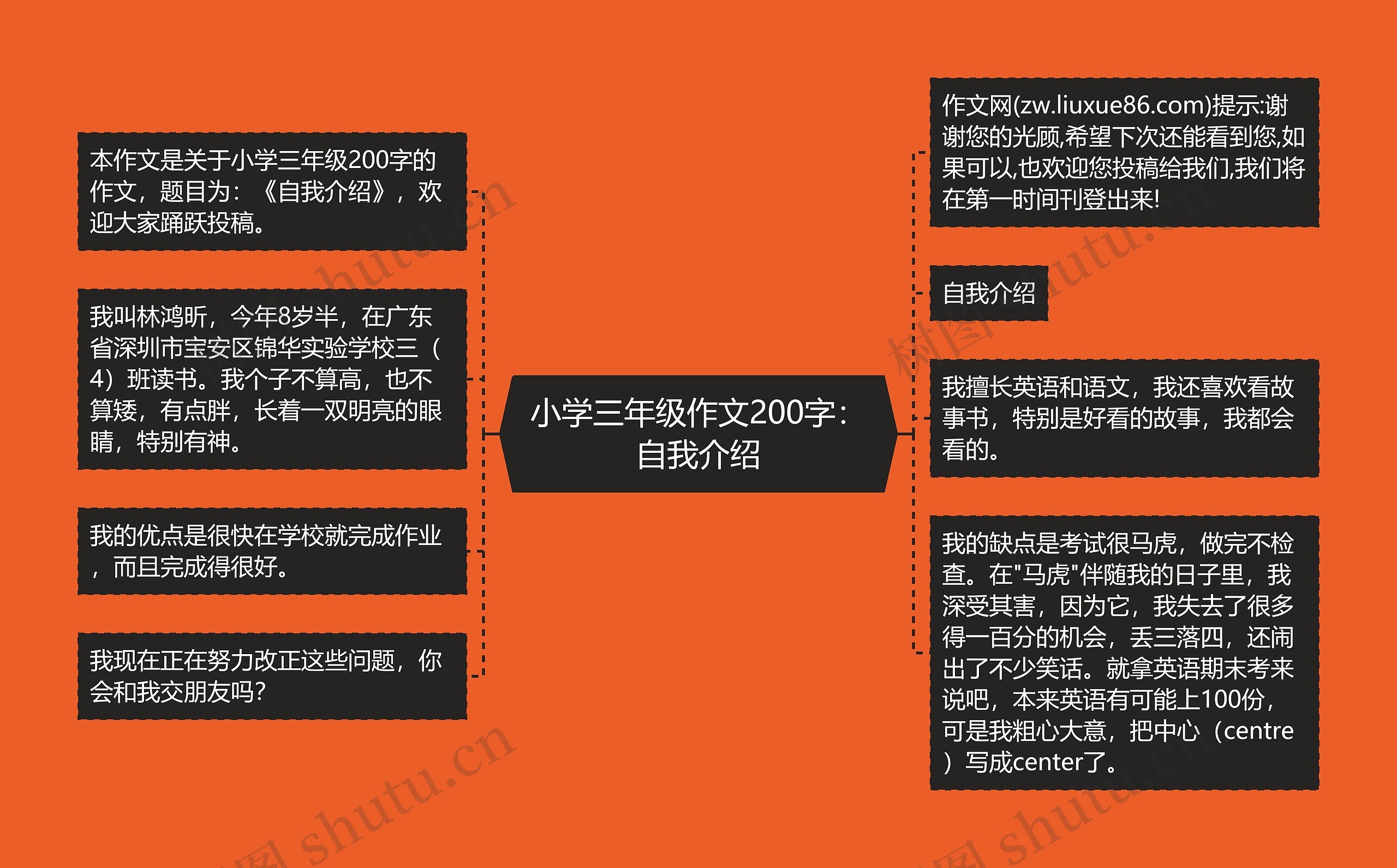 小学三年级作文200字：自我介绍