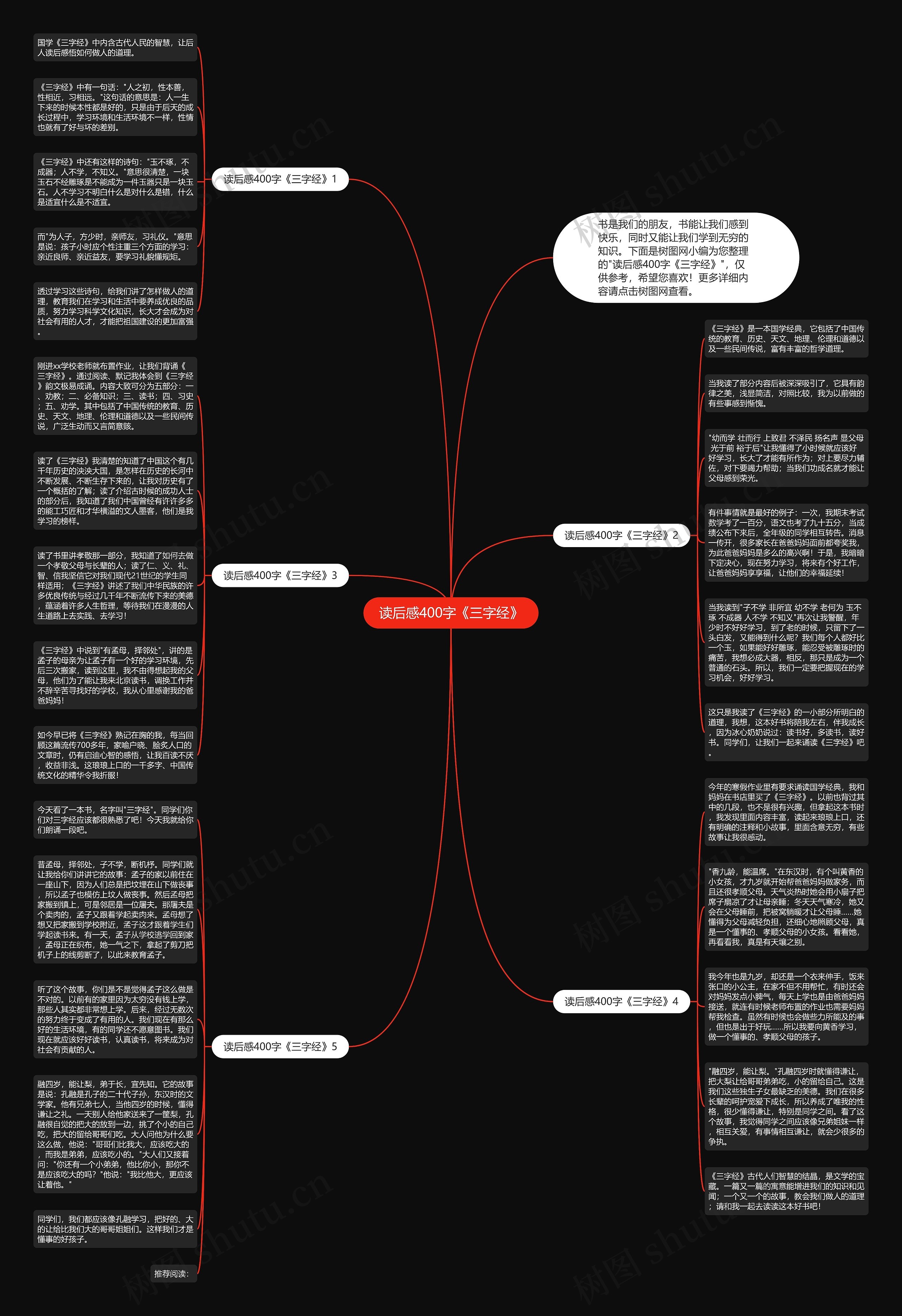 读后感400字《三字经》思维导图