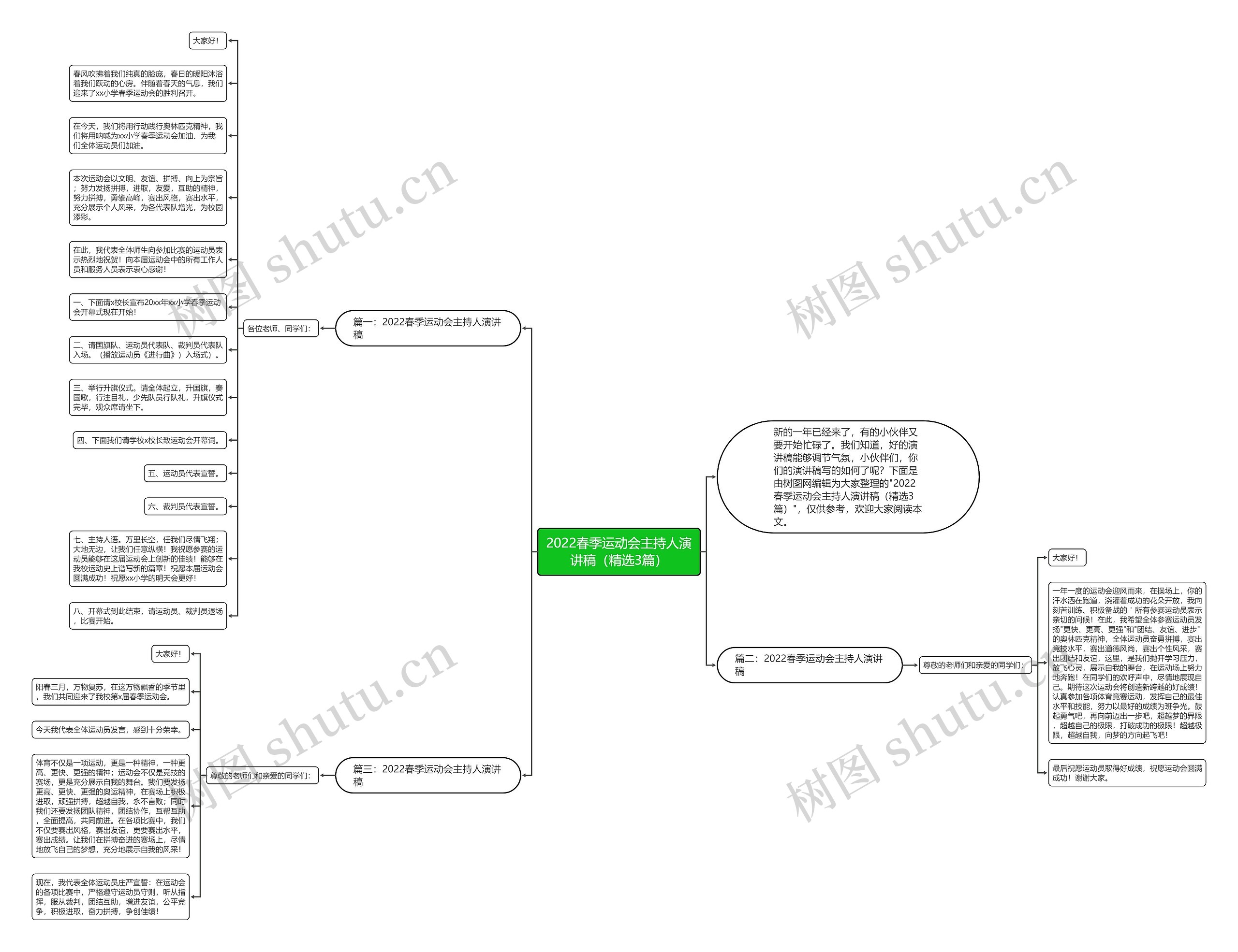 2022春季运动会主持人演讲稿（精选3篇）思维导图