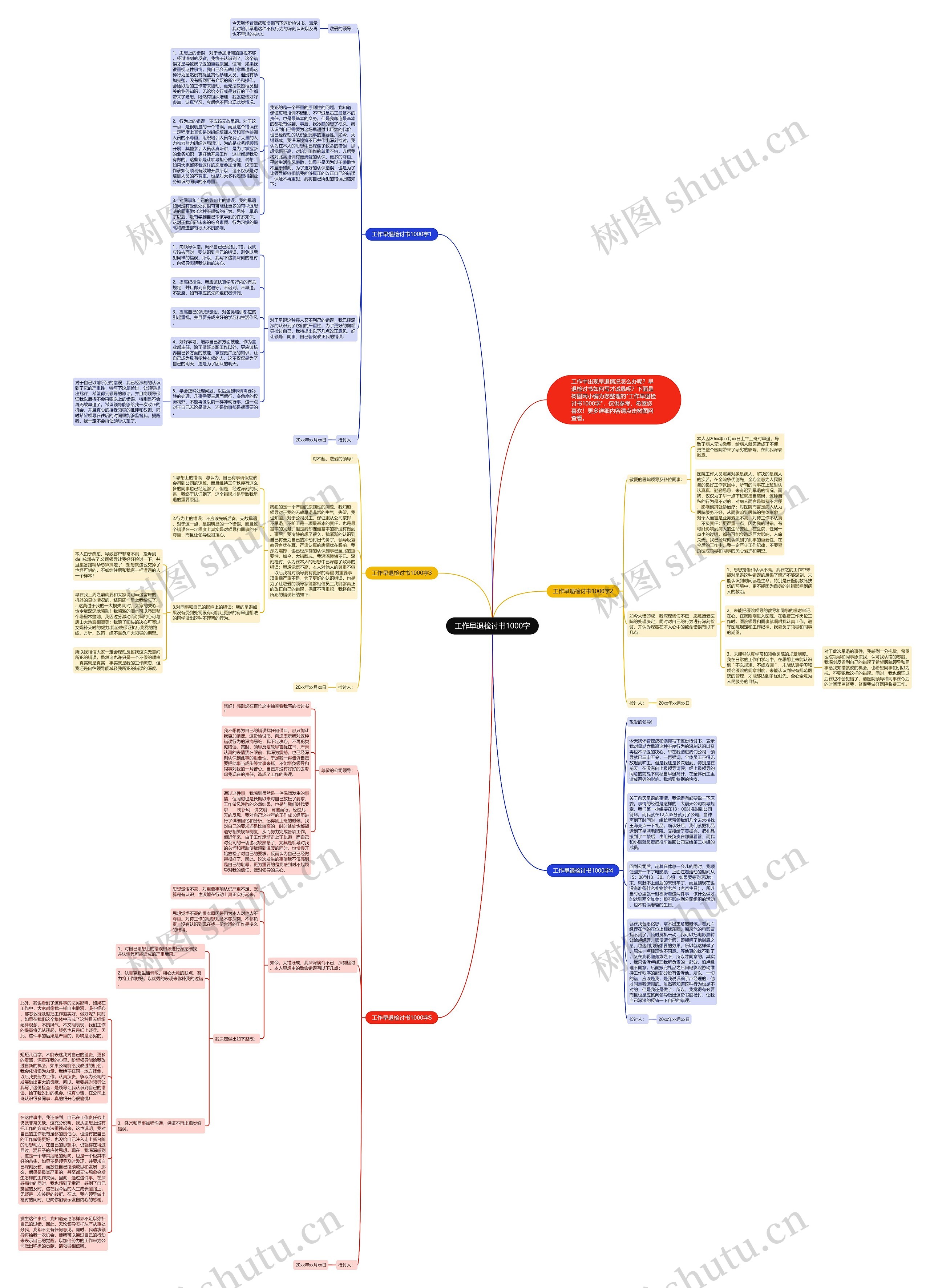 工作早退检讨书1000字思维导图