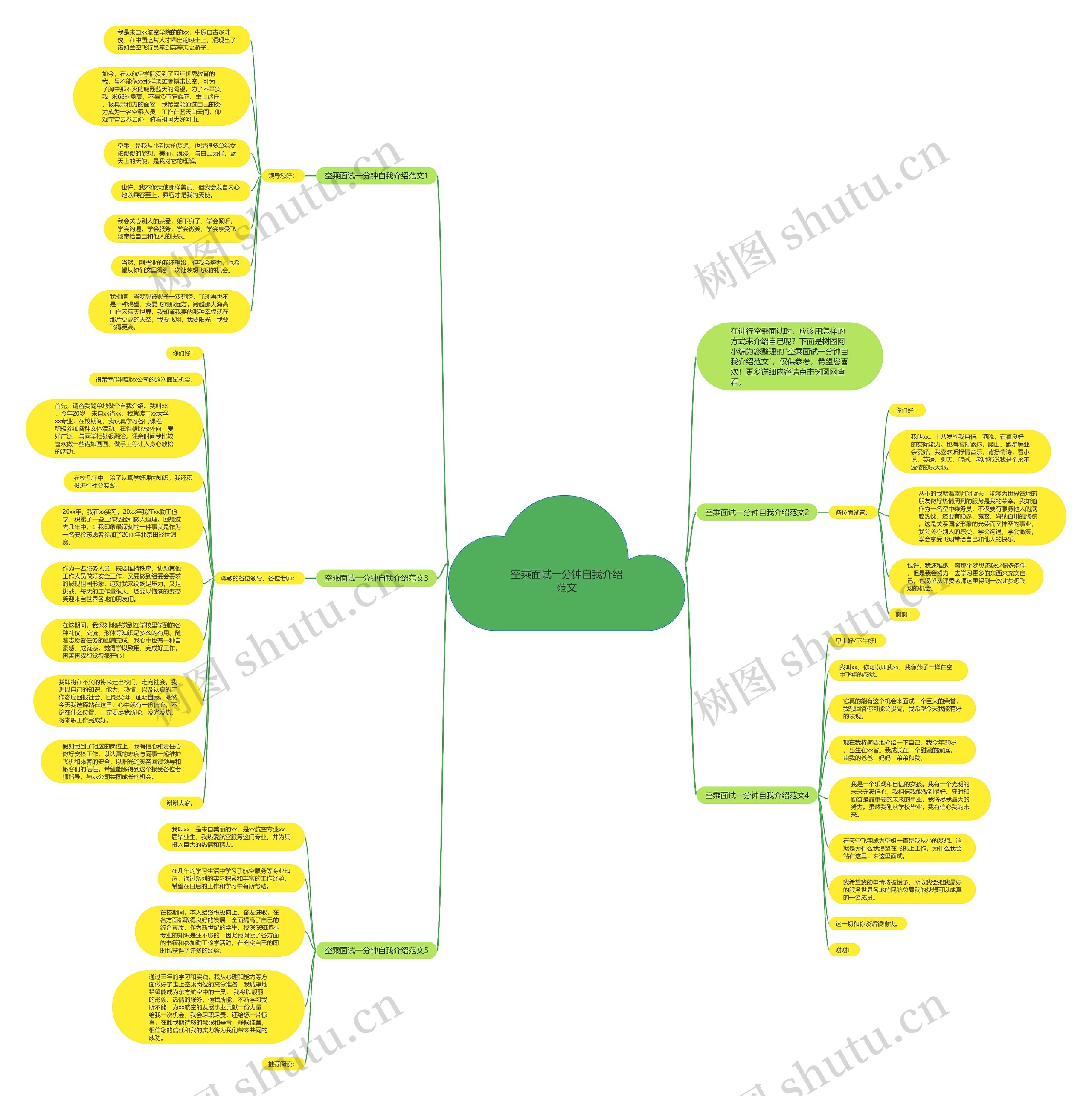 空乘面试一分钟自我介绍范文思维导图