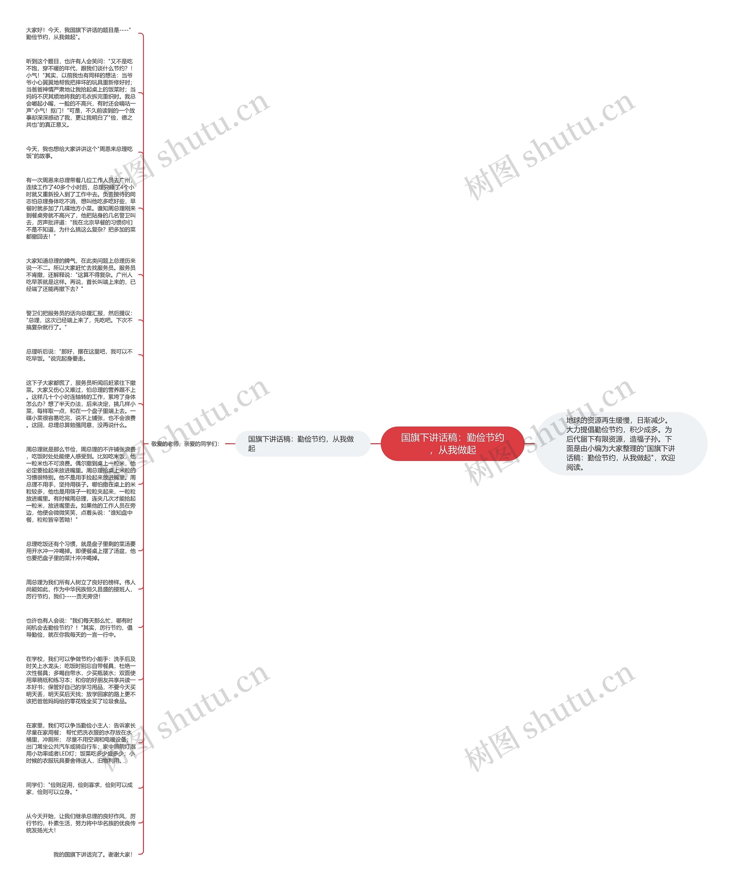 国旗下讲话稿：勤俭节约，从我做起思维导图