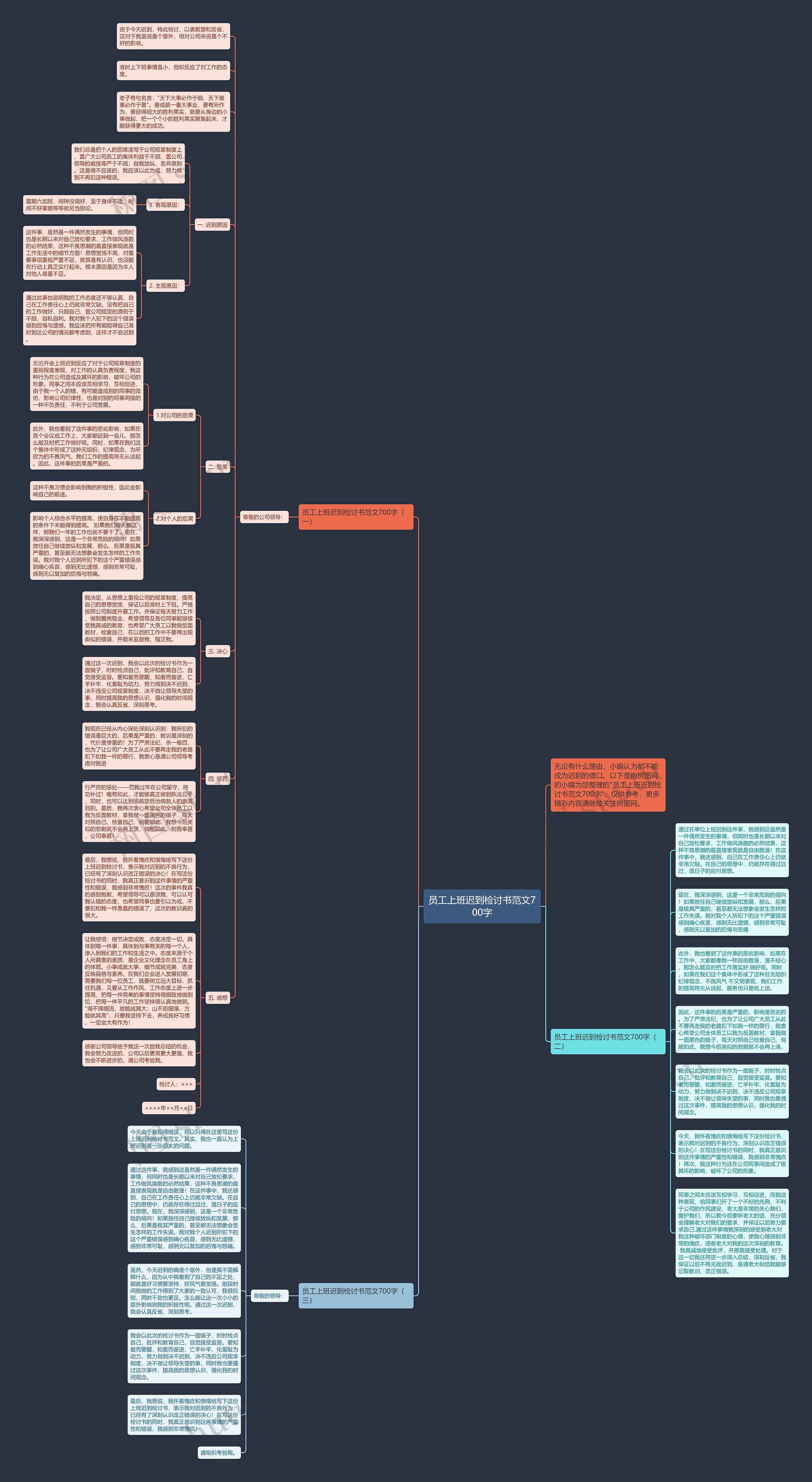 员工上班迟到检讨书范文700字思维导图