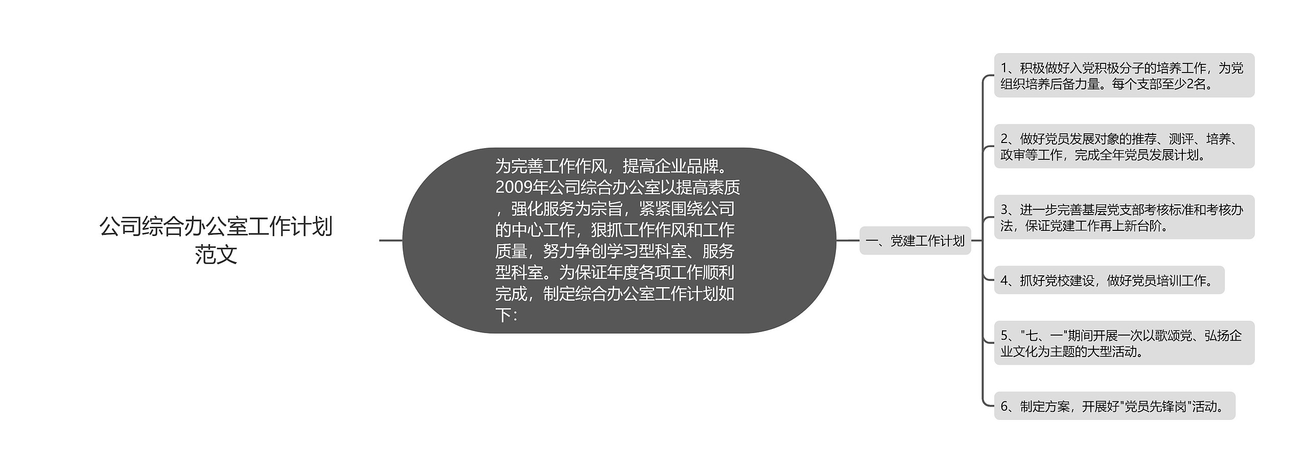 公司综合办公室工作计划范文