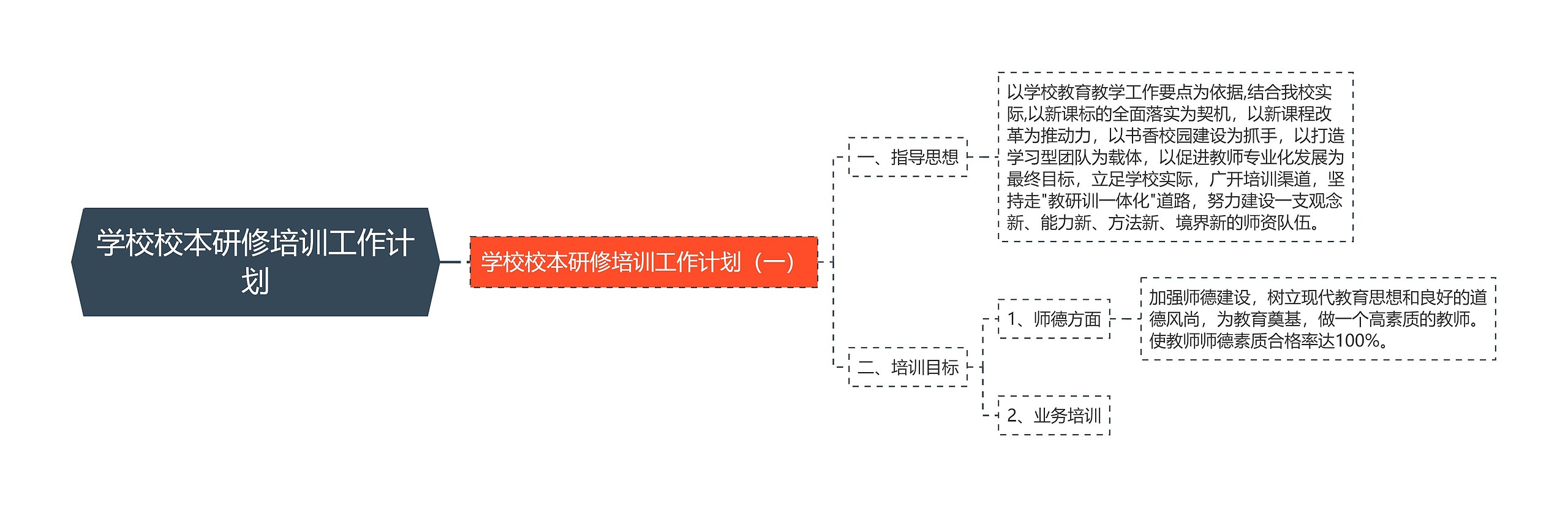 学校校本研修培训工作计划