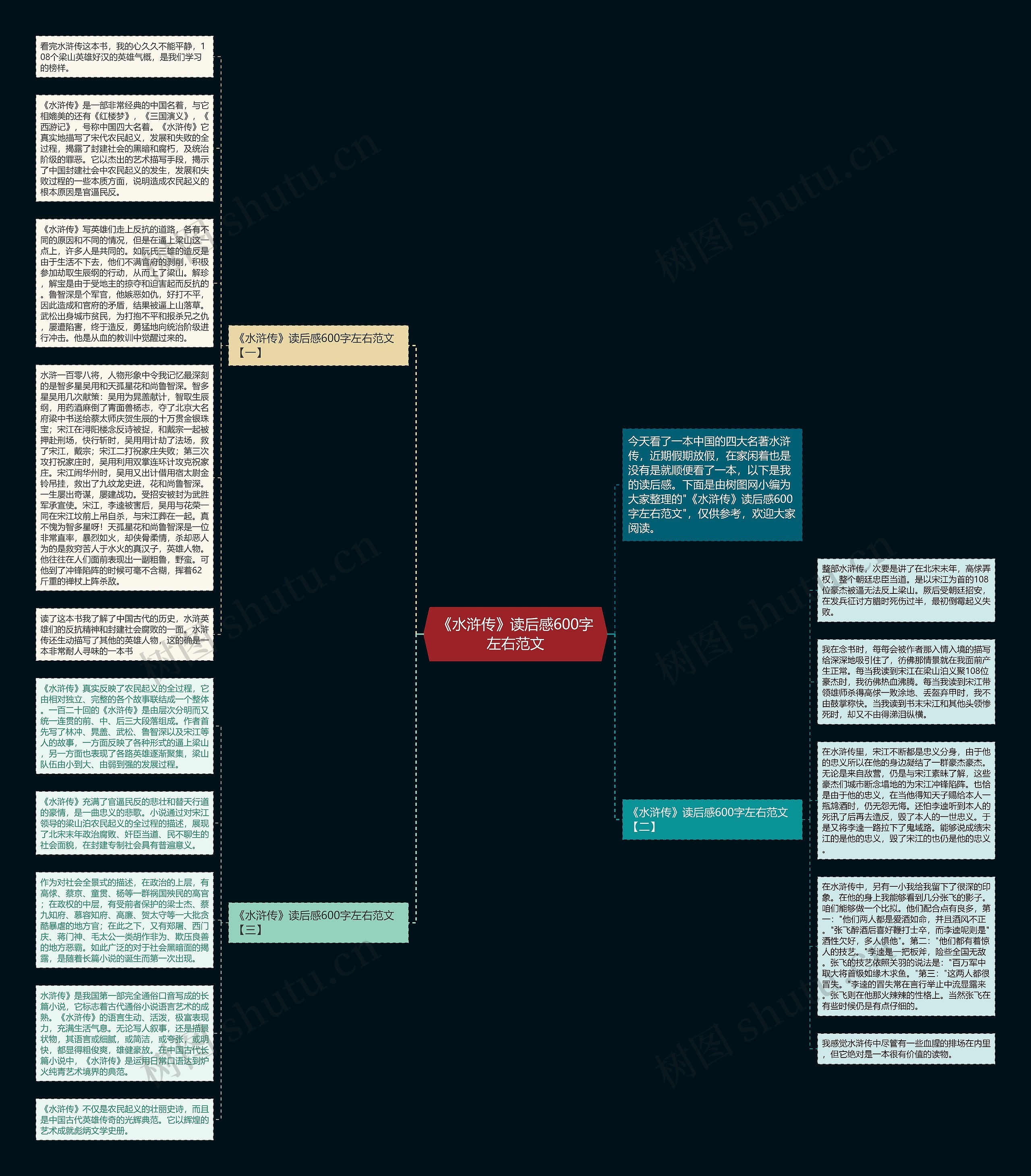 《水浒传》读后感600字左右范文思维导图