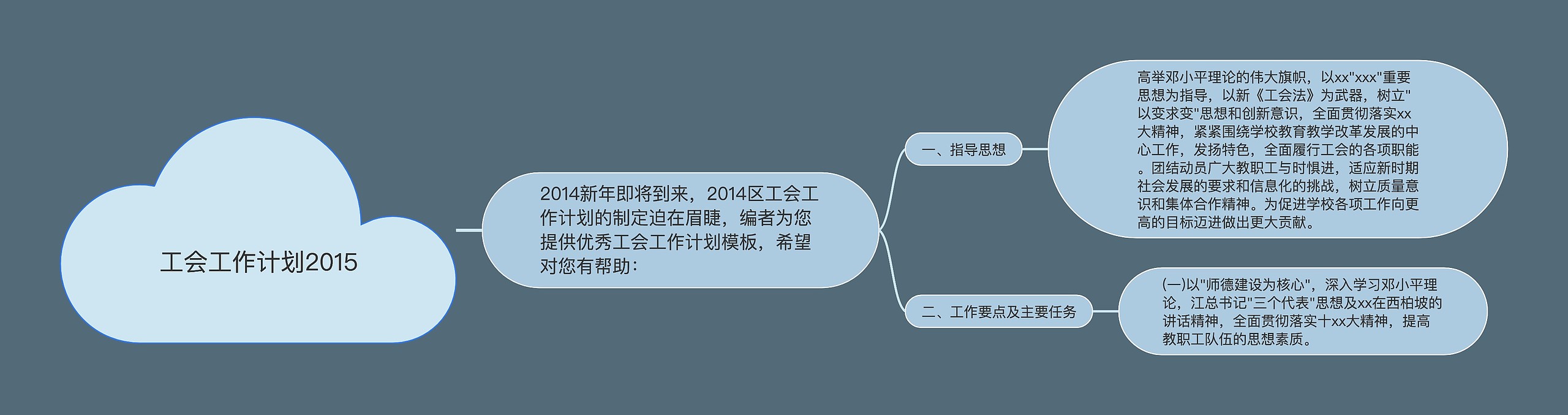 工会工作计划2015思维导图