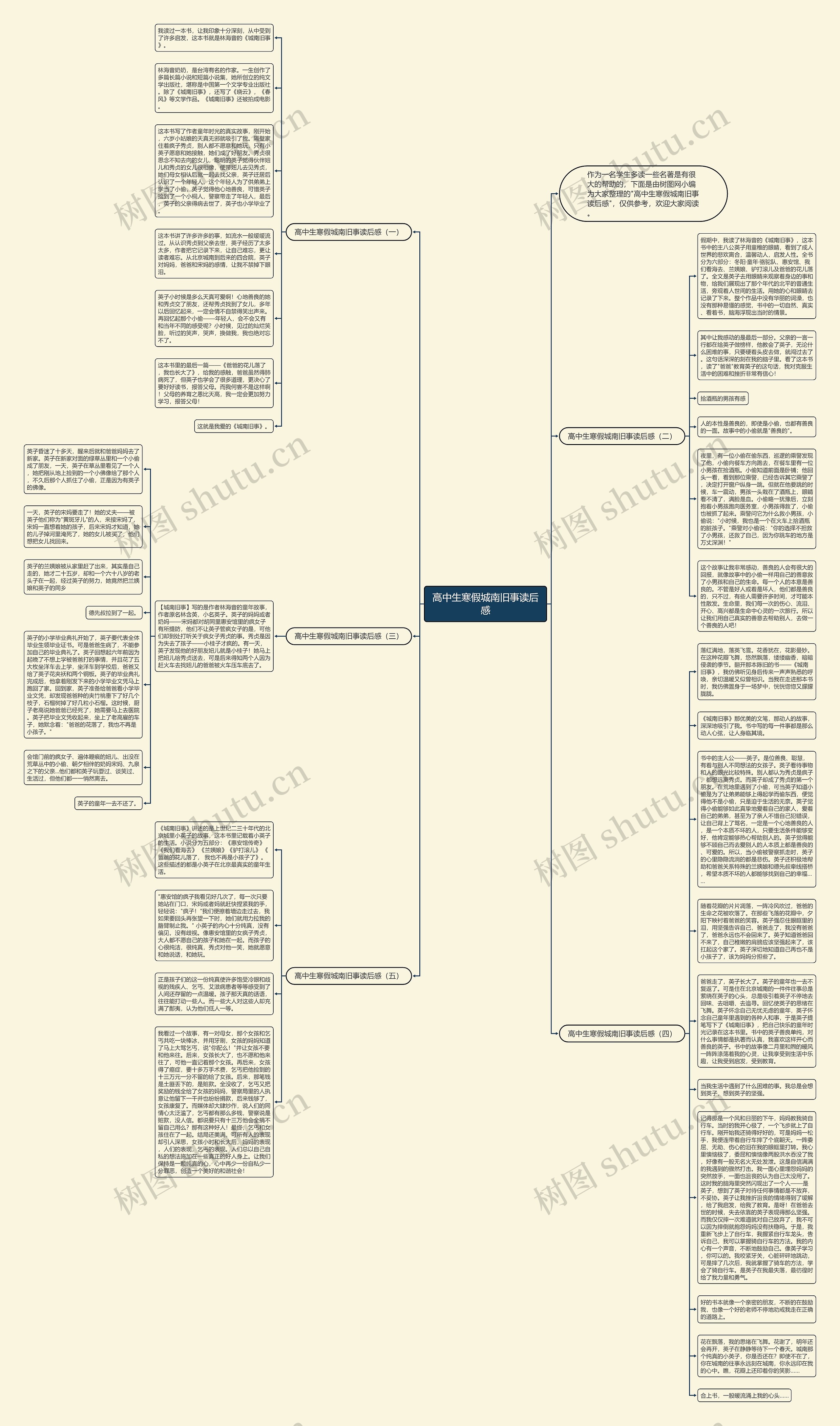 高中生寒假城南旧事读后感思维导图