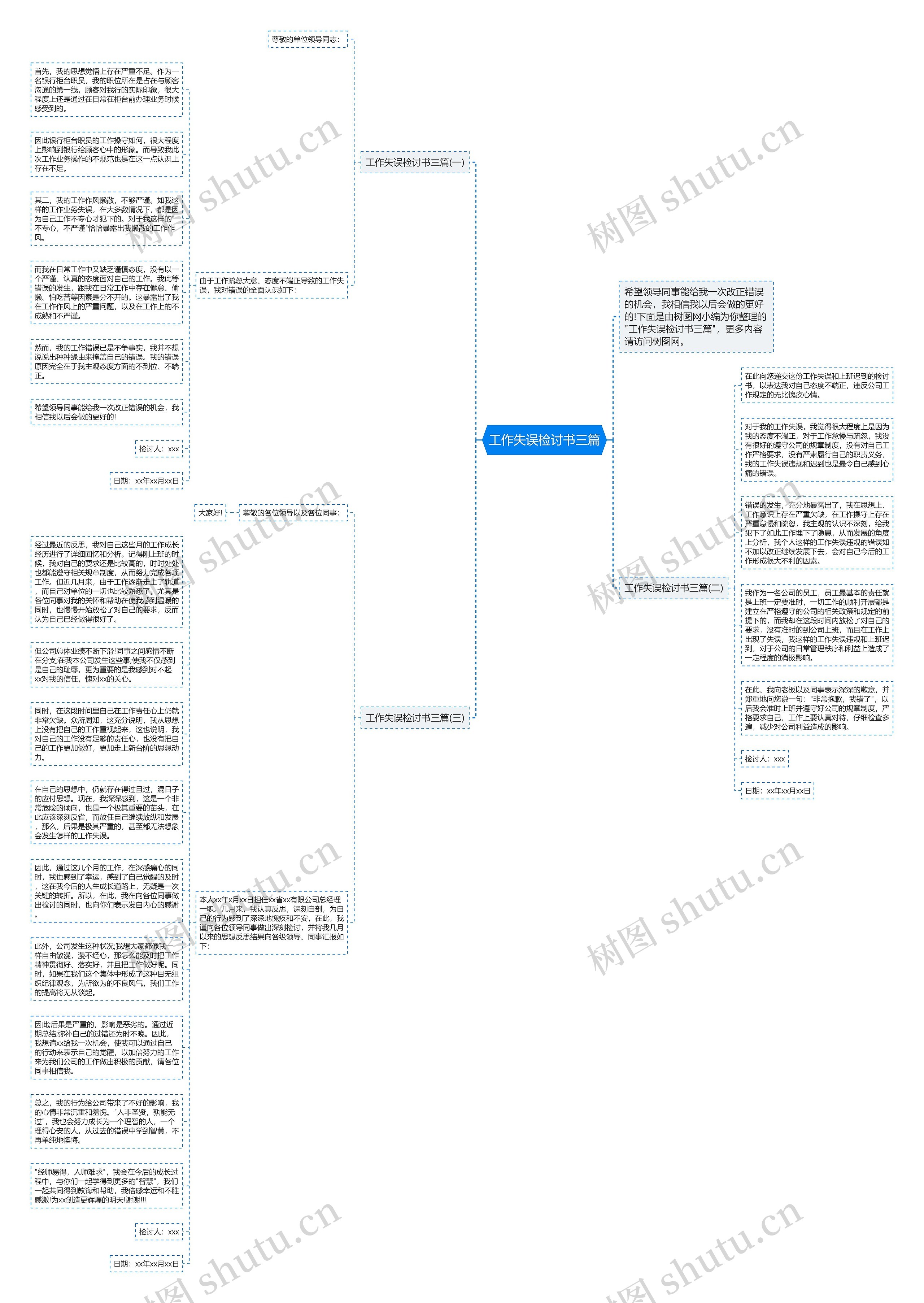 工作失误检讨书三篇思维导图