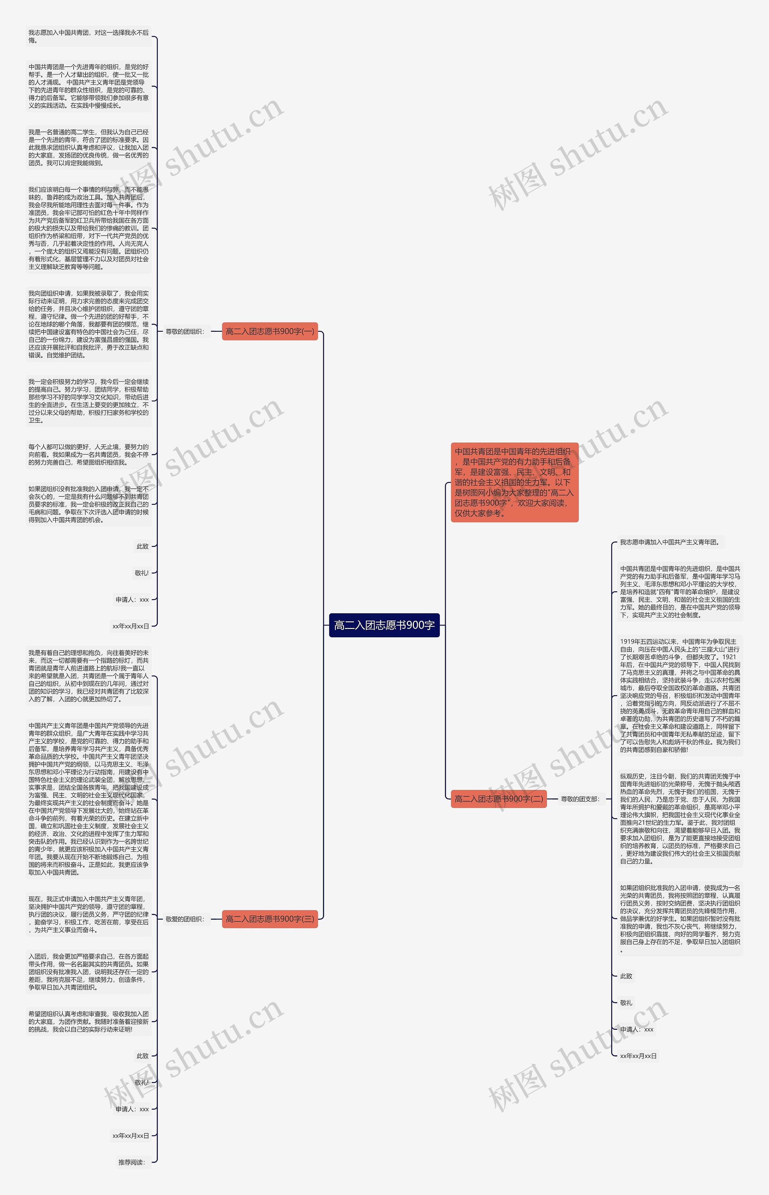 高二入团志愿书900字思维导图
