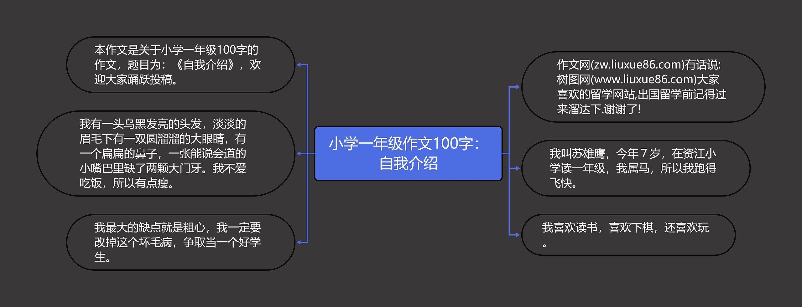 小学一年级作文100字：自我介绍