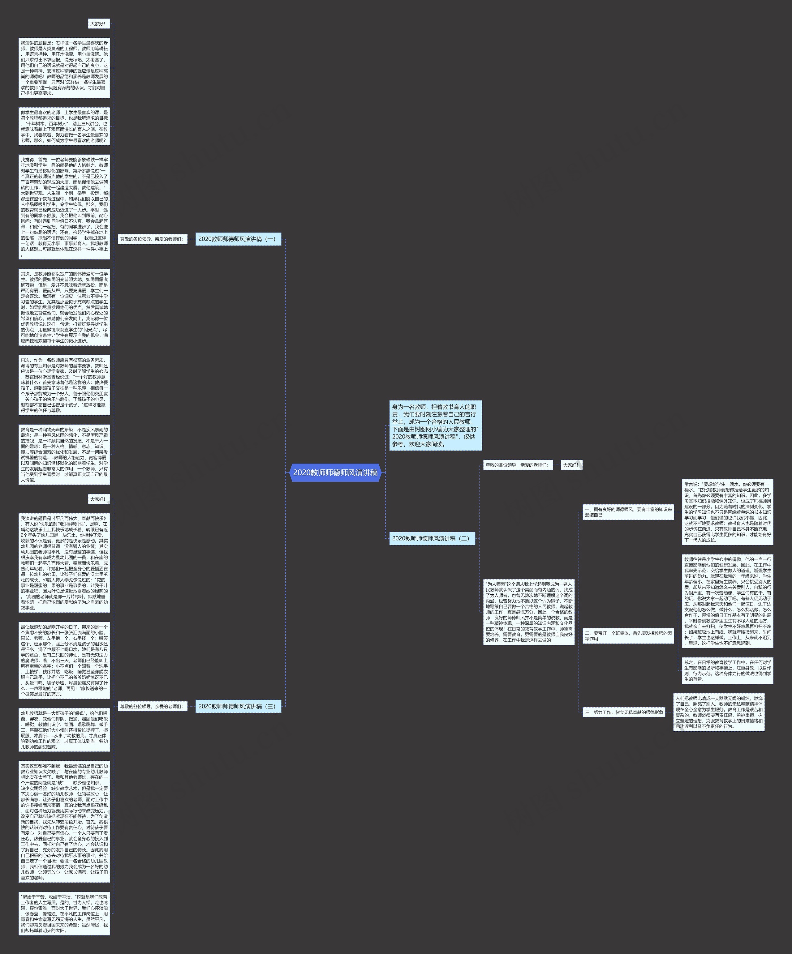 2020教师师德师风演讲稿思维导图