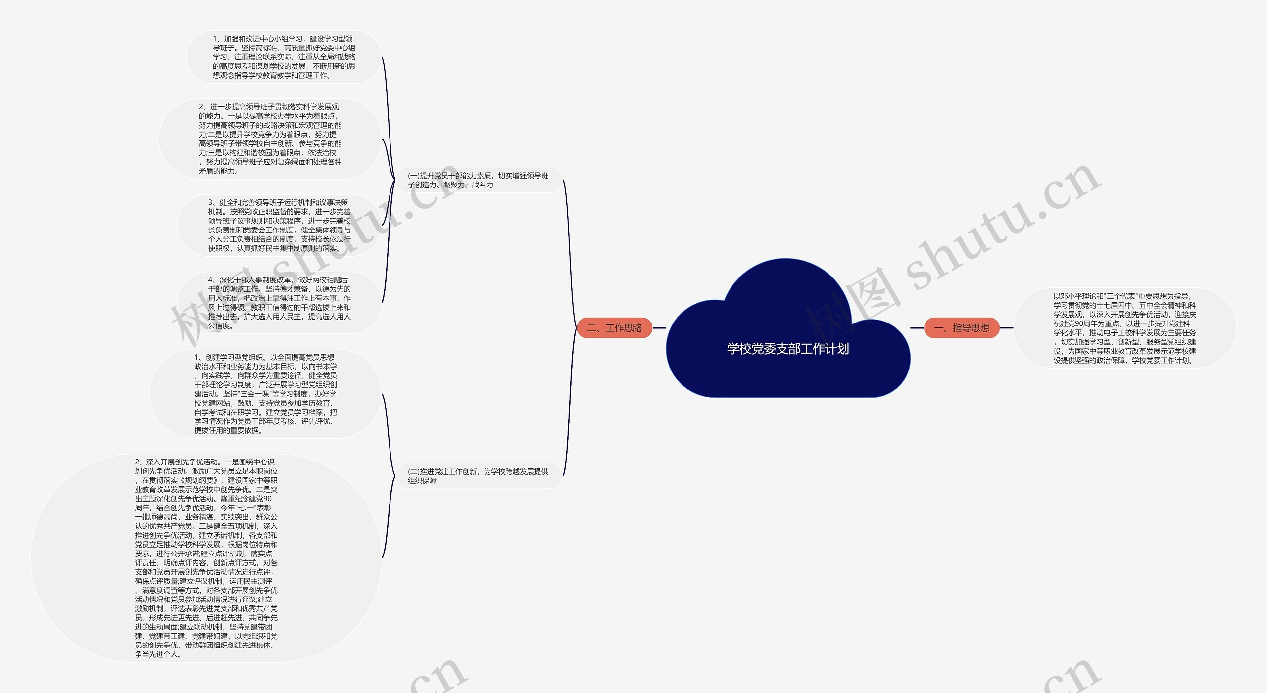 学校党委支部工作计划思维导图