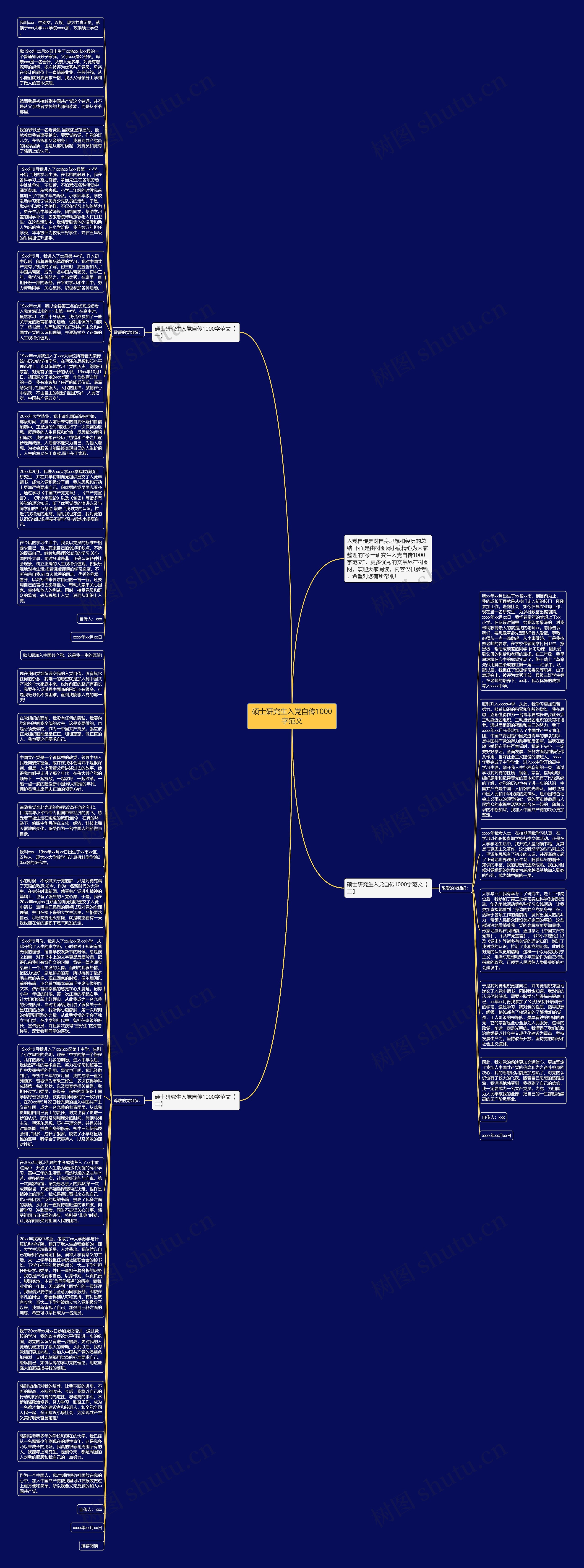 硕士研究生入党自传1000字范文思维导图