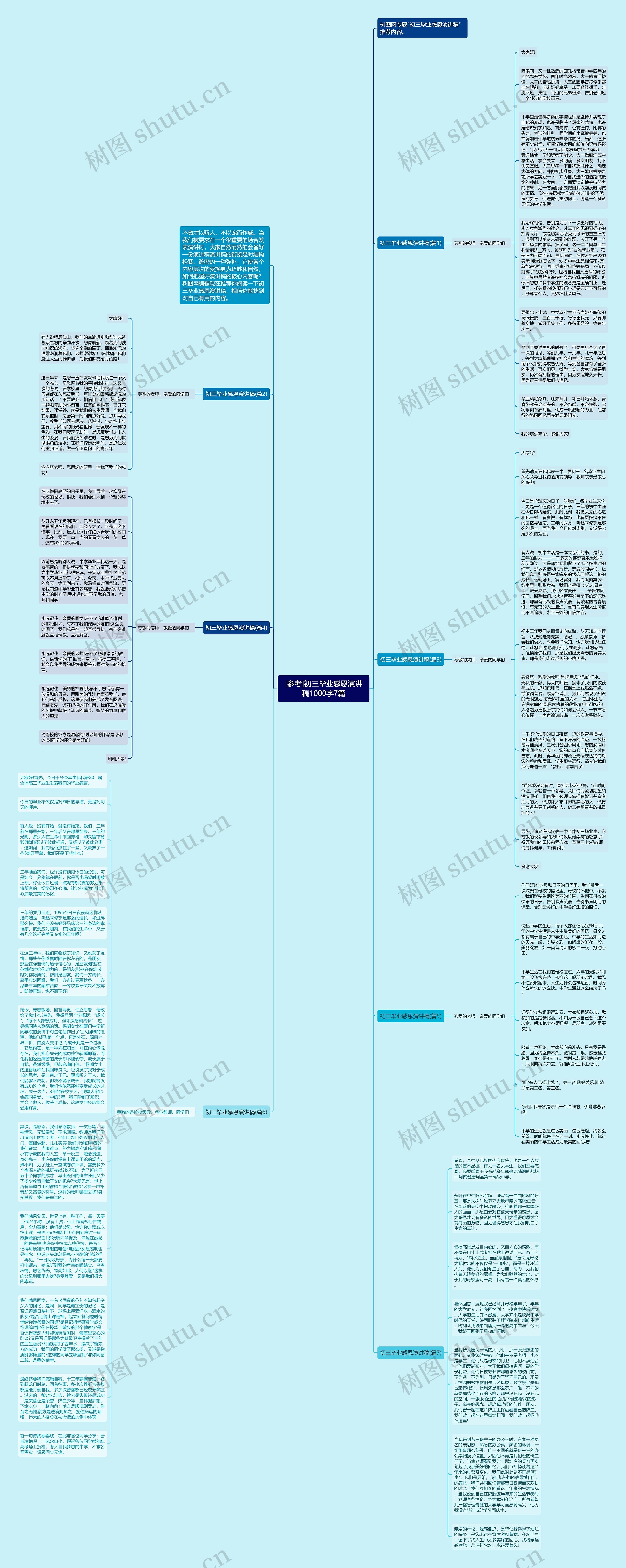 [参考]初三毕业感恩演讲稿1000字7篇思维导图