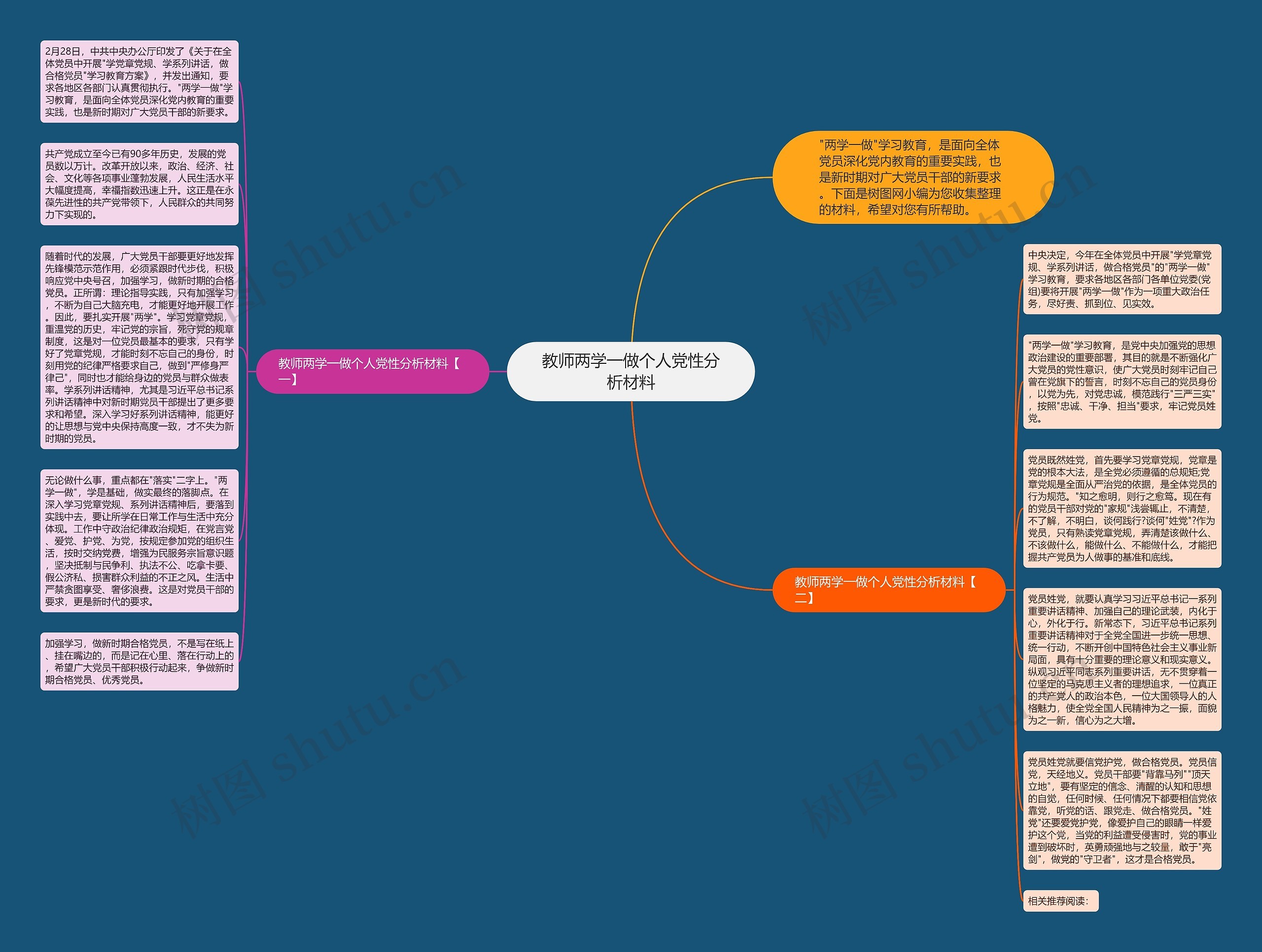 教师两学一做个人党性分析材料思维导图