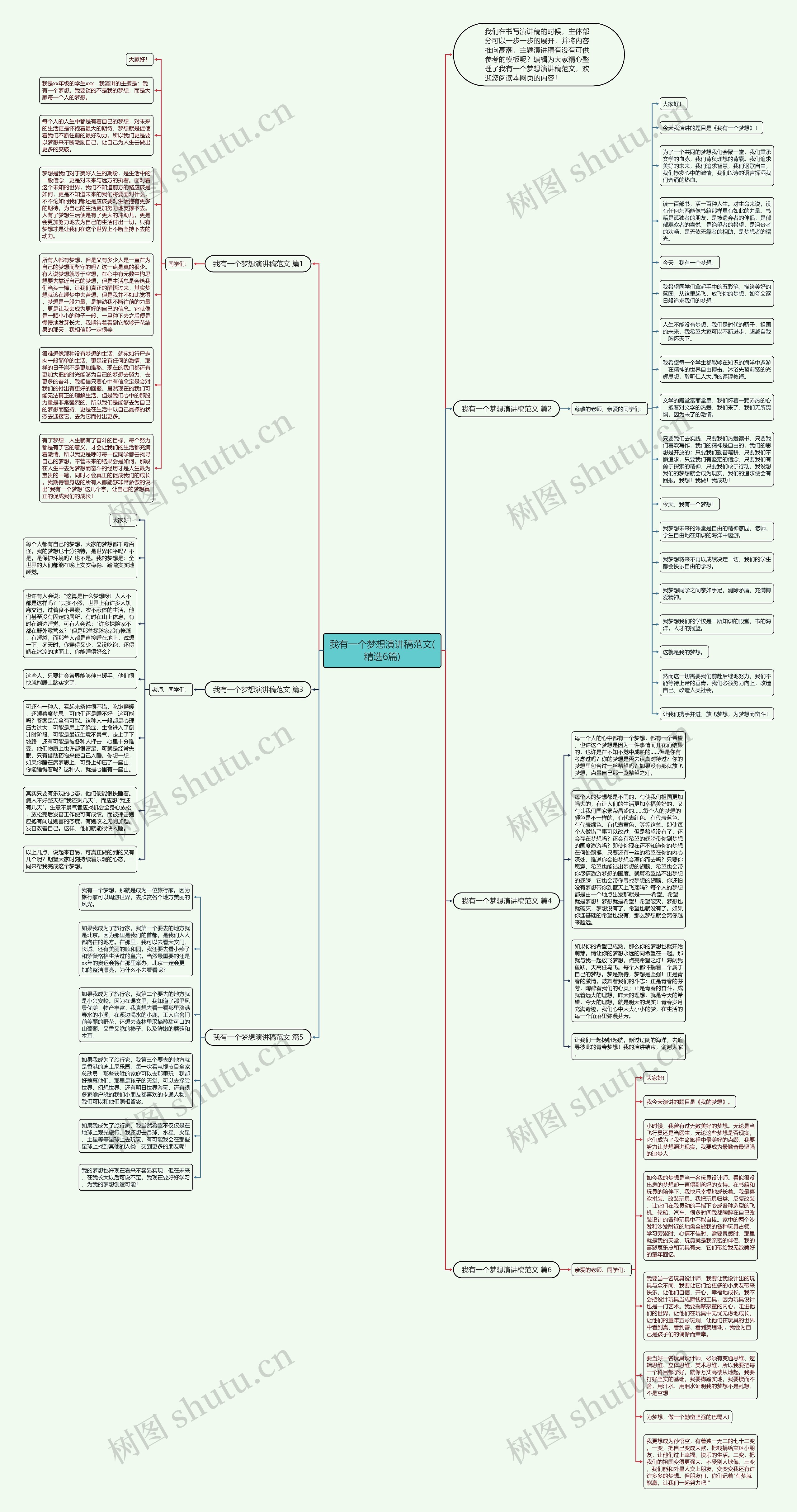 我有一个梦想演讲稿范文(精选6篇)思维导图