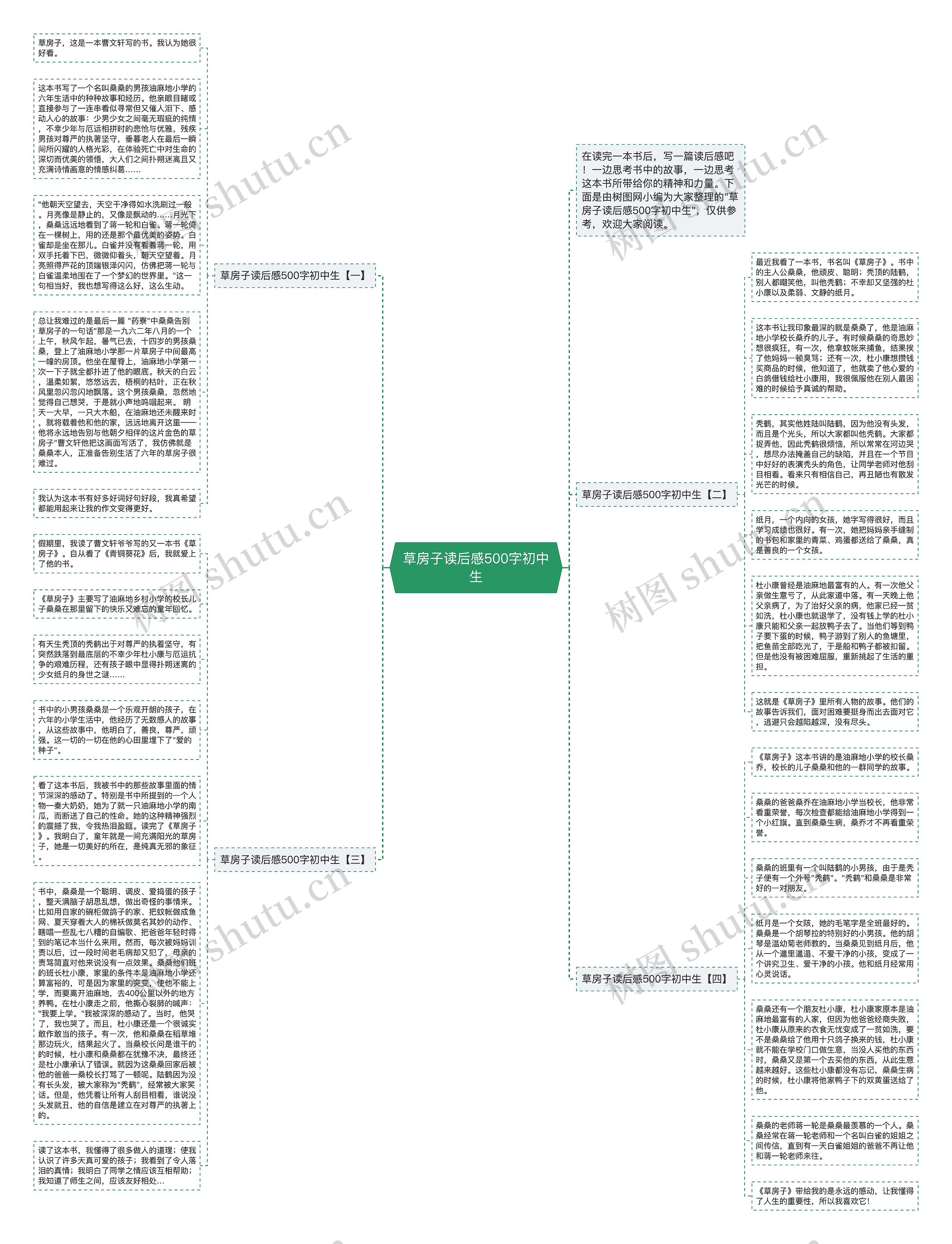 草房子读后感500字初中生思维导图