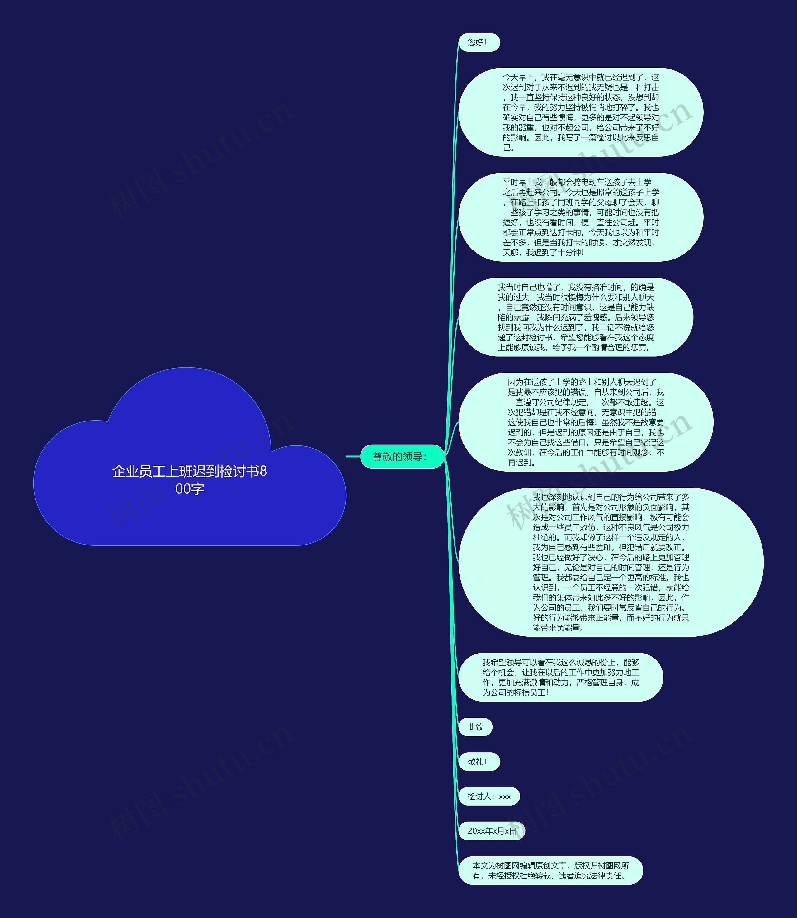 企业员工上班迟到检讨书800字思维导图
