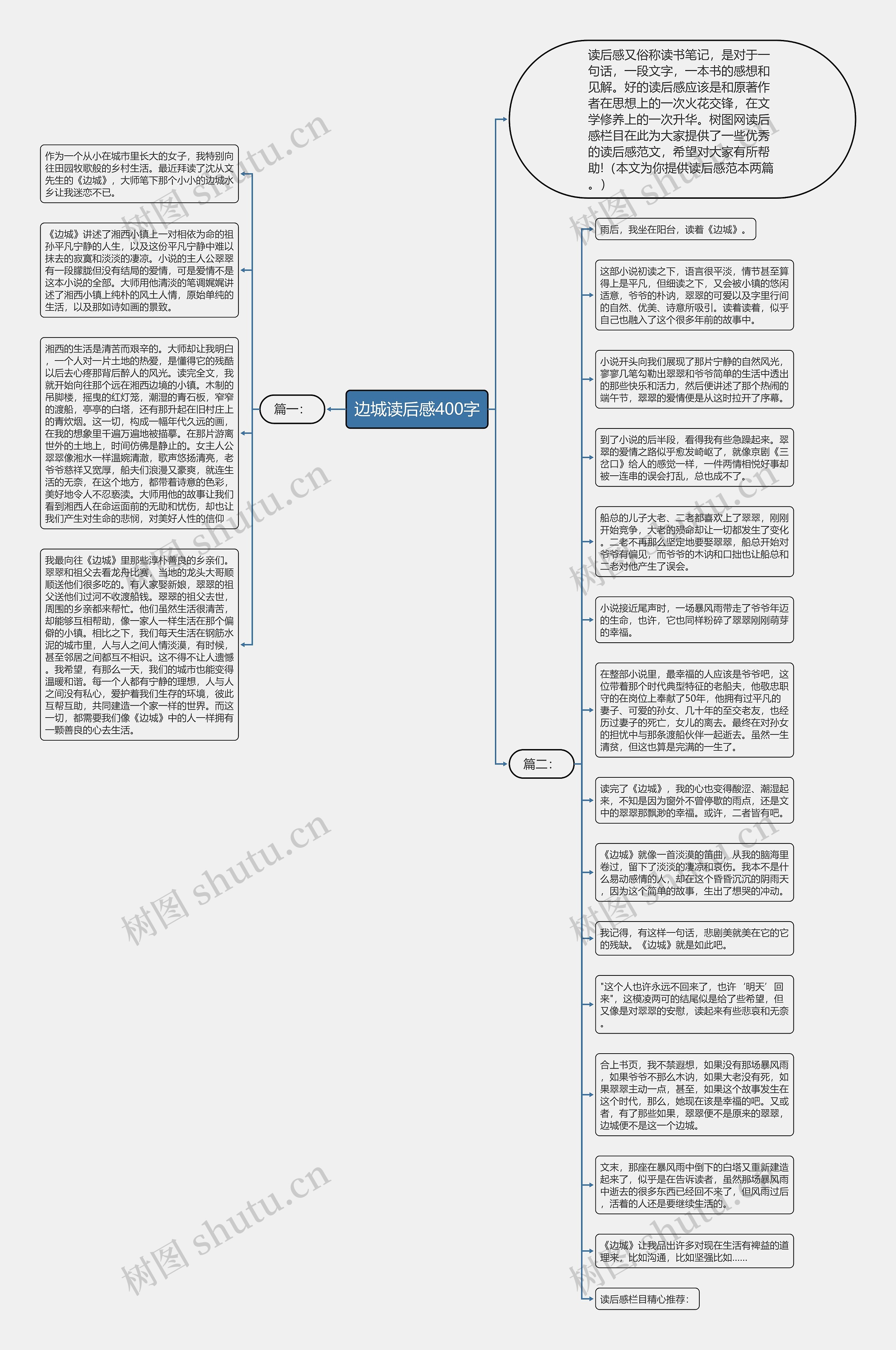 边城读后感400字思维导图