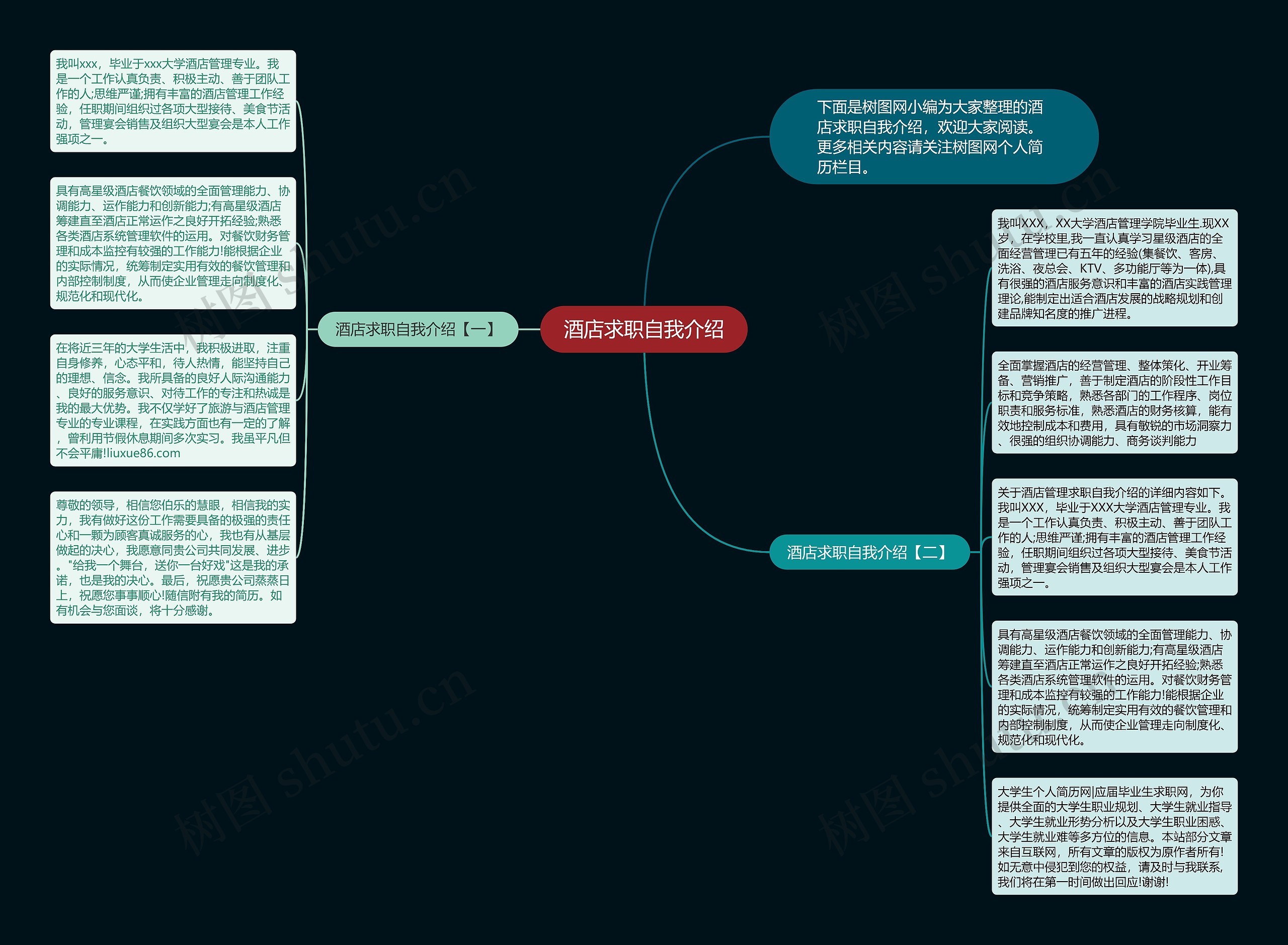 酒店求职自我介绍思维导图