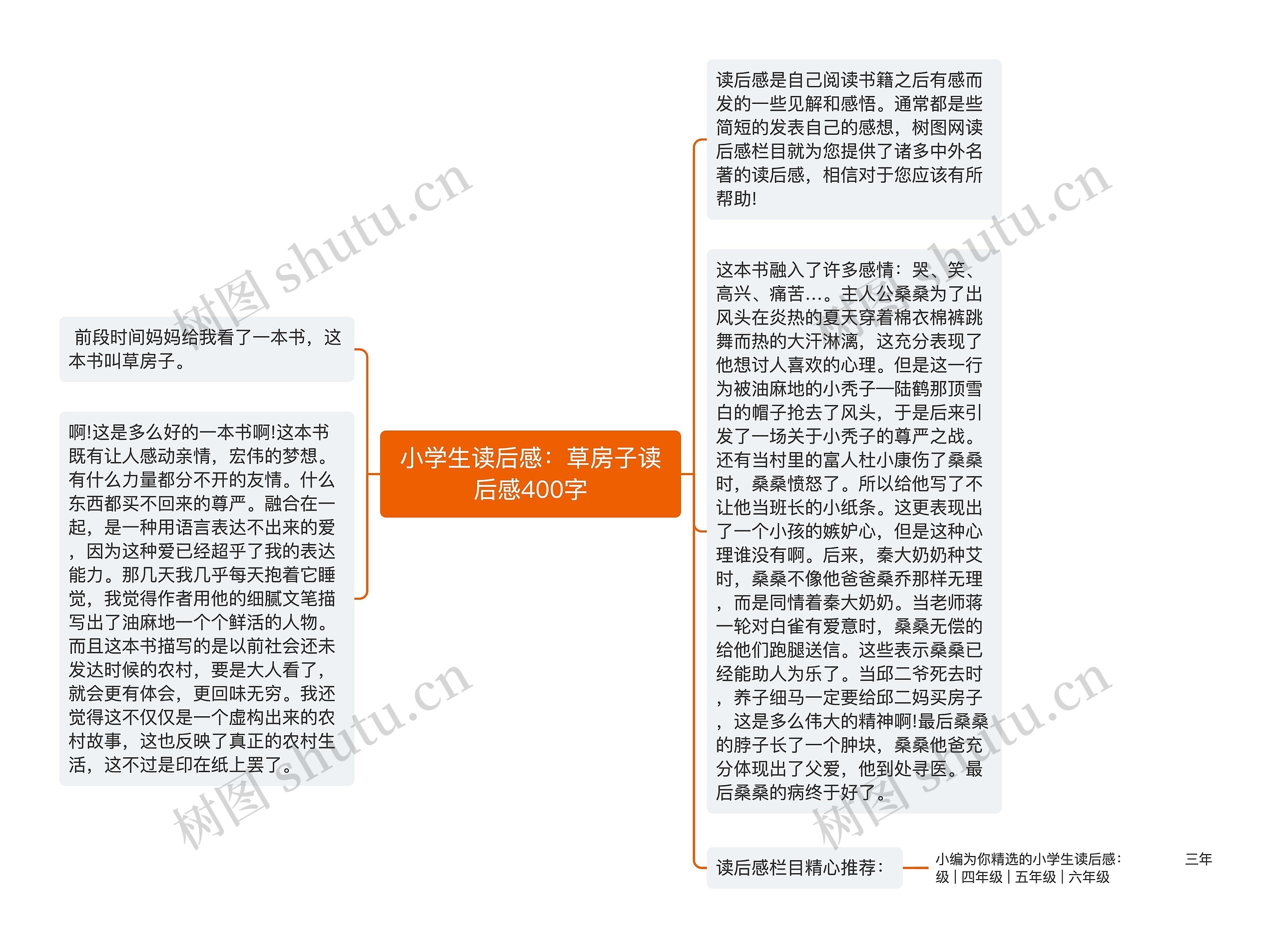 小学生读后感：草房子读后感400字思维导图