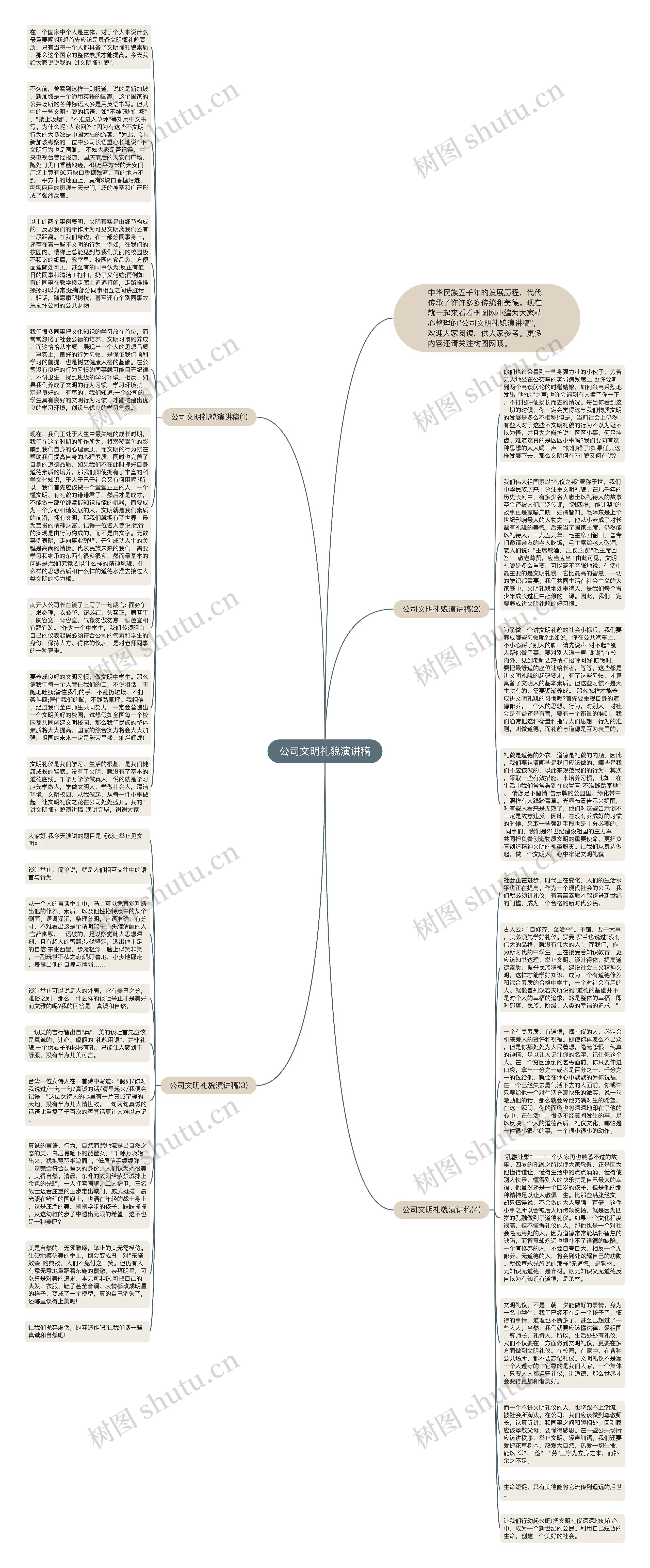 公司文明礼貌演讲稿思维导图