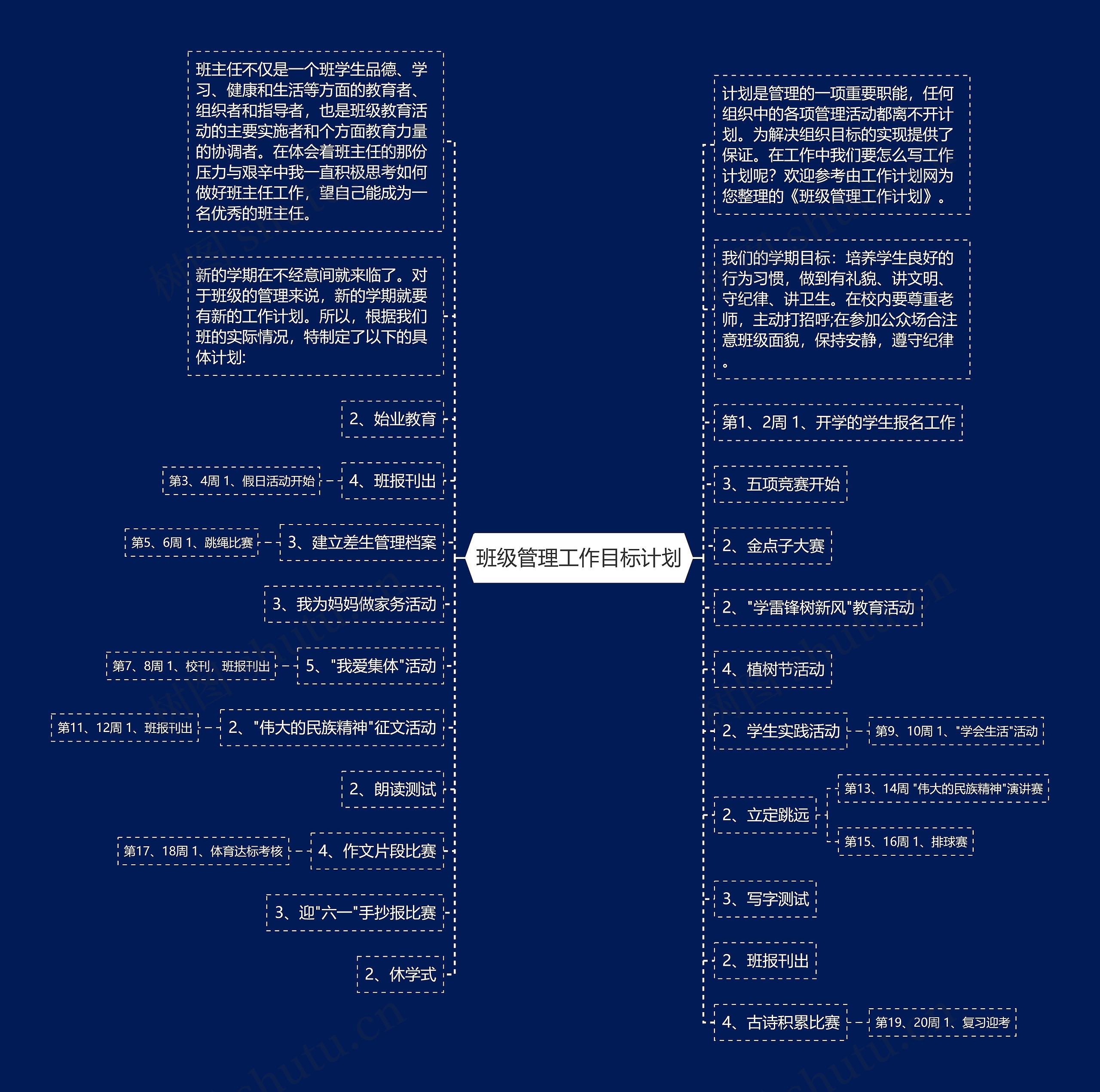 班级管理工作目标计划