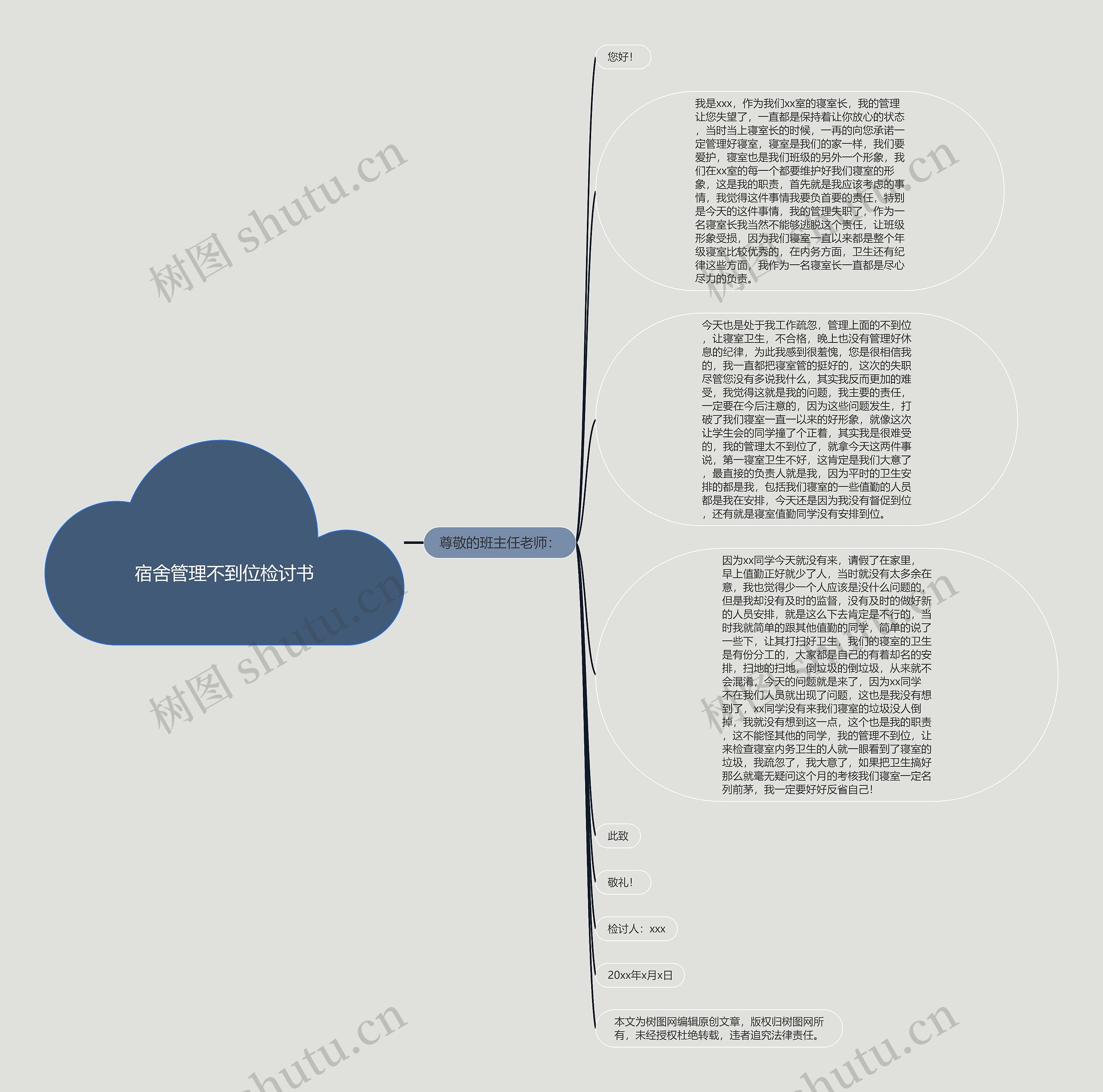 宿舍管理不到位检讨书思维导图