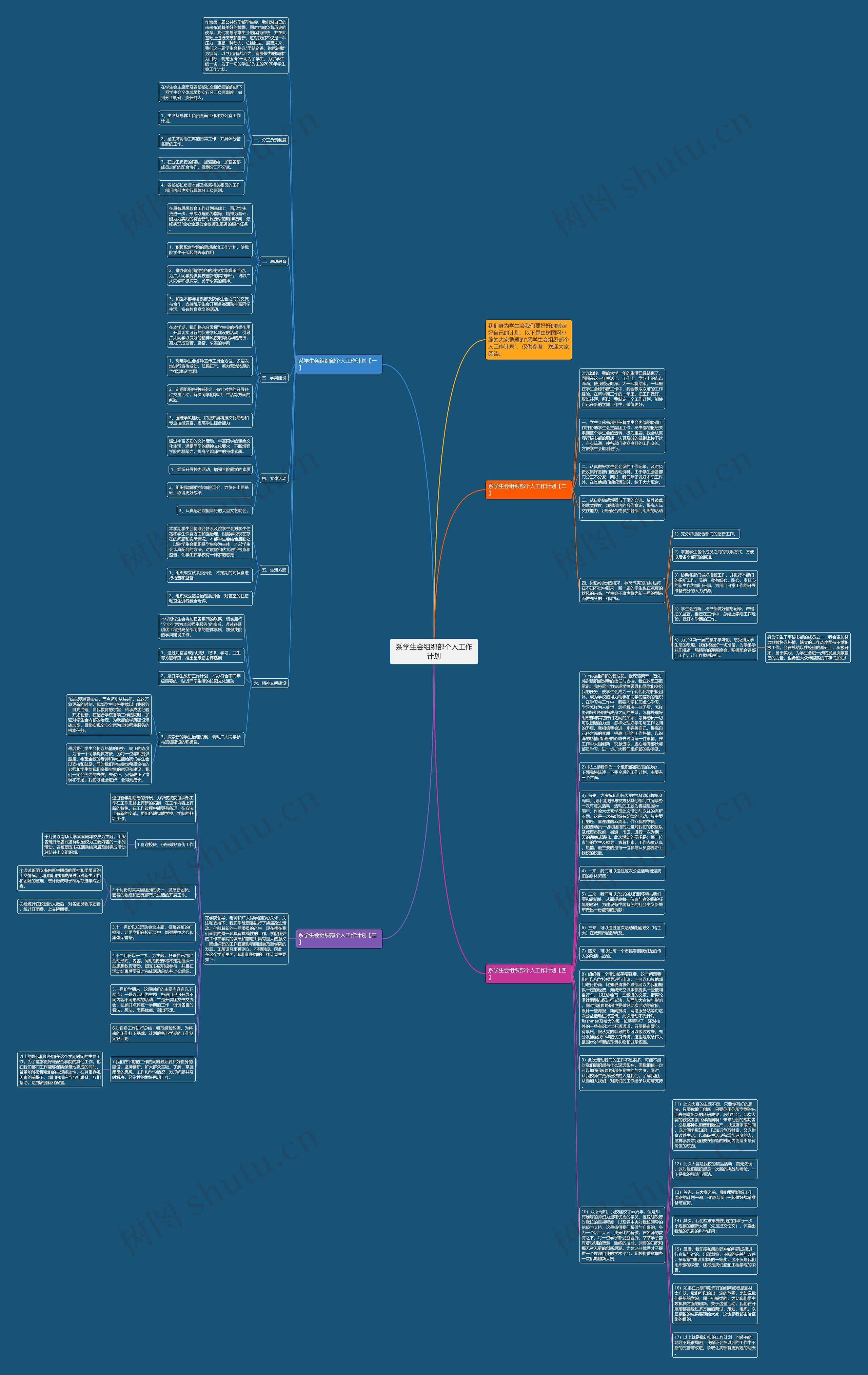 系学生会组织部个人工作计划思维导图