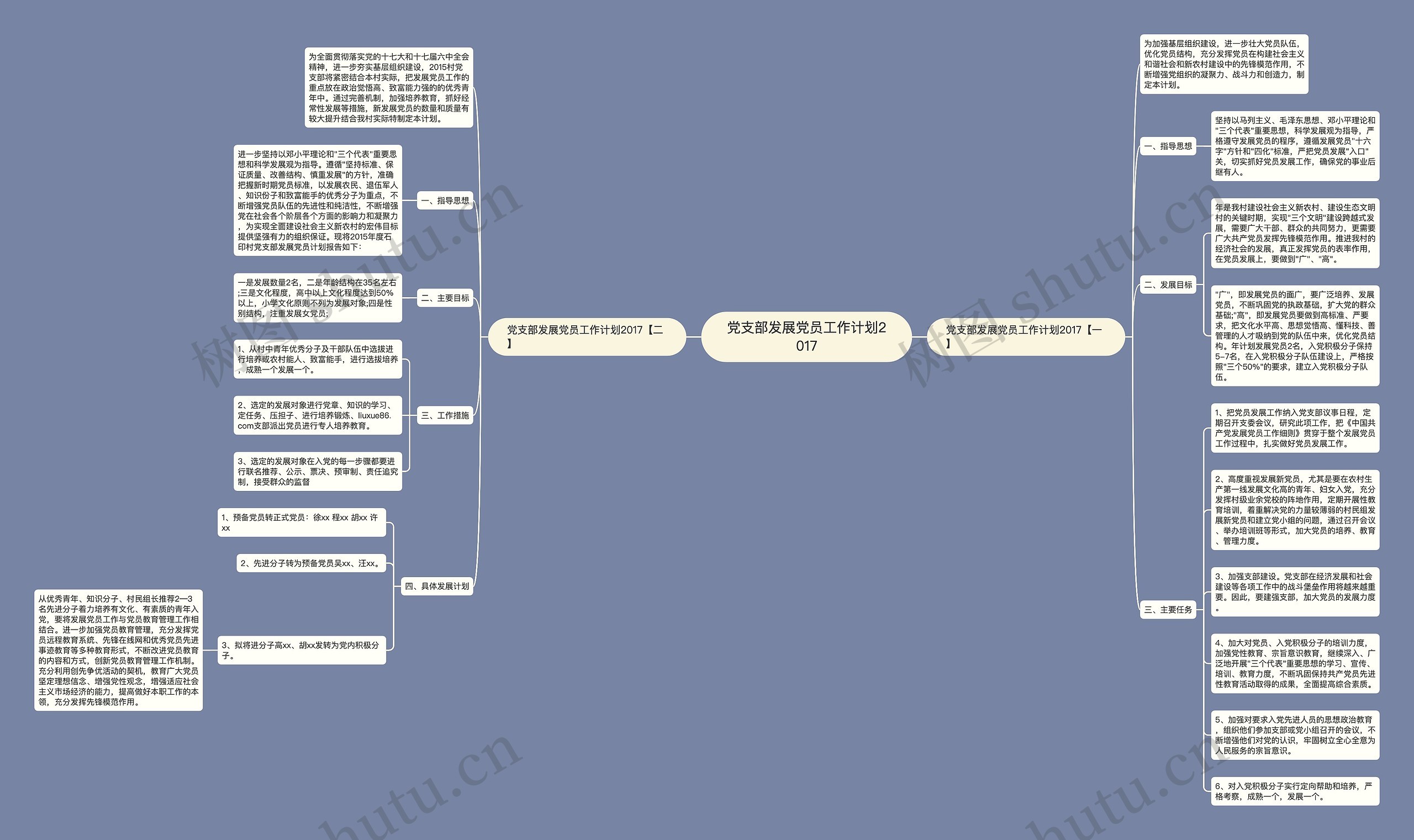党支部发展党员工作计划2017思维导图