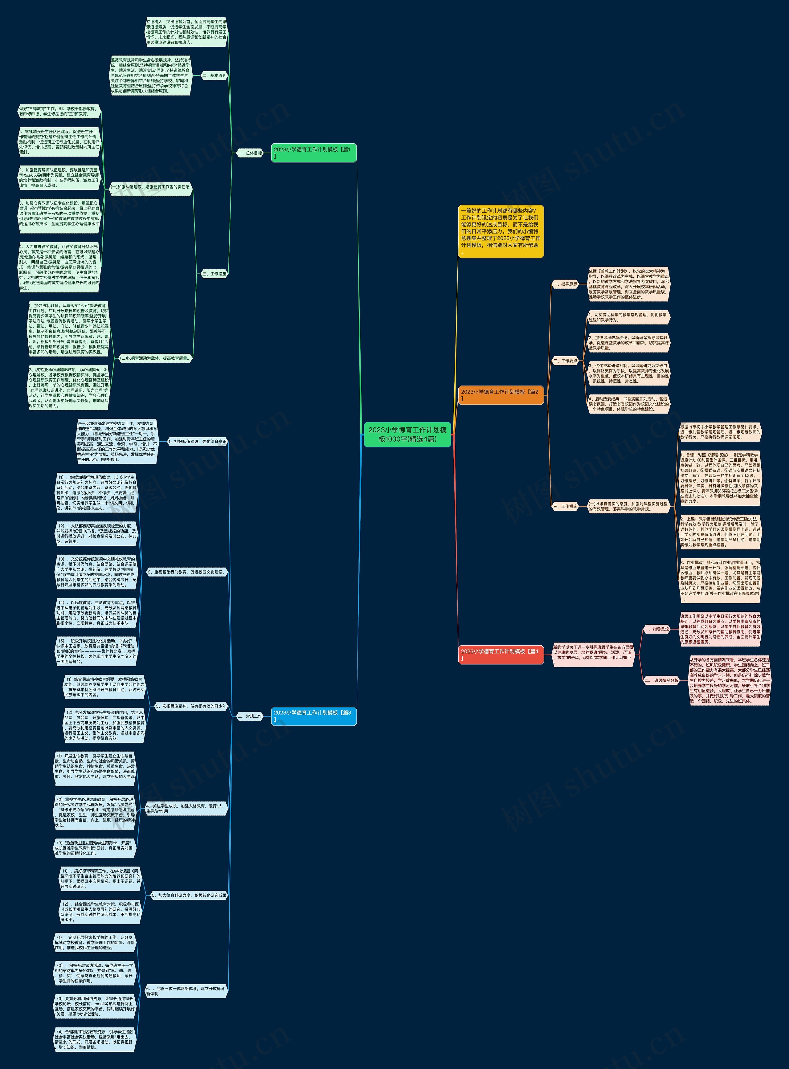 2023小学德育工作计划1000字(精选4篇)思维导图