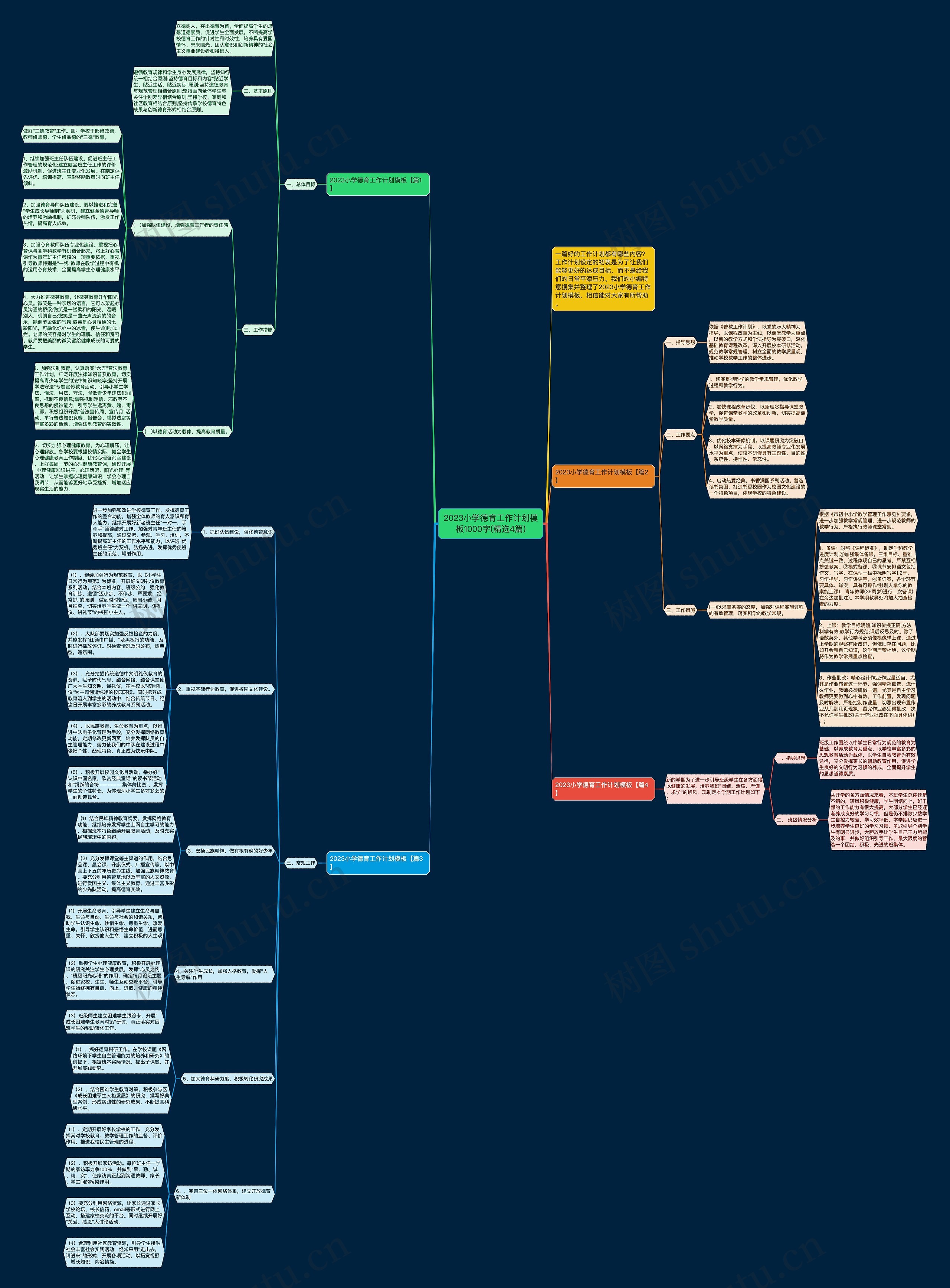 2023小学德育工作计划模板1000字(精选4篇) 2023小学德育工作计划模板1000字(精选4篇)