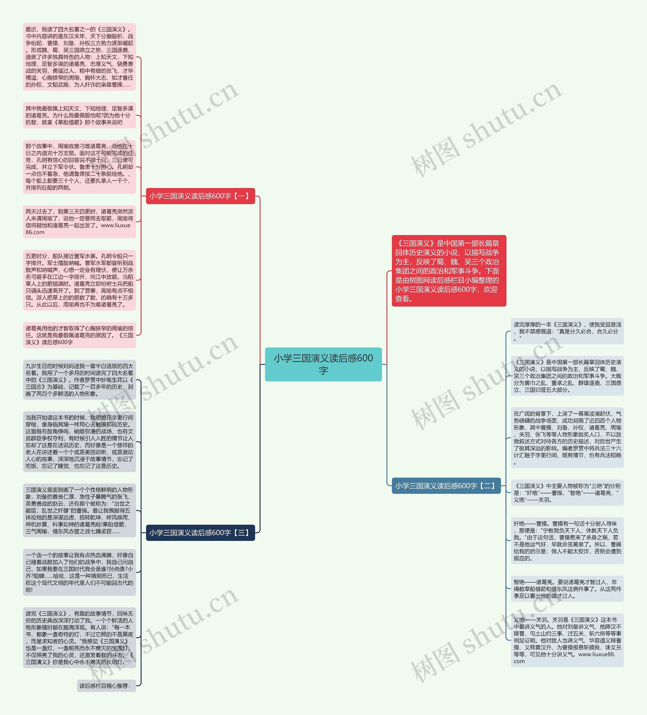 小学三国演义读后感600字思维导图