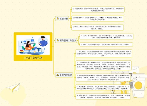 工作汇报怎么做