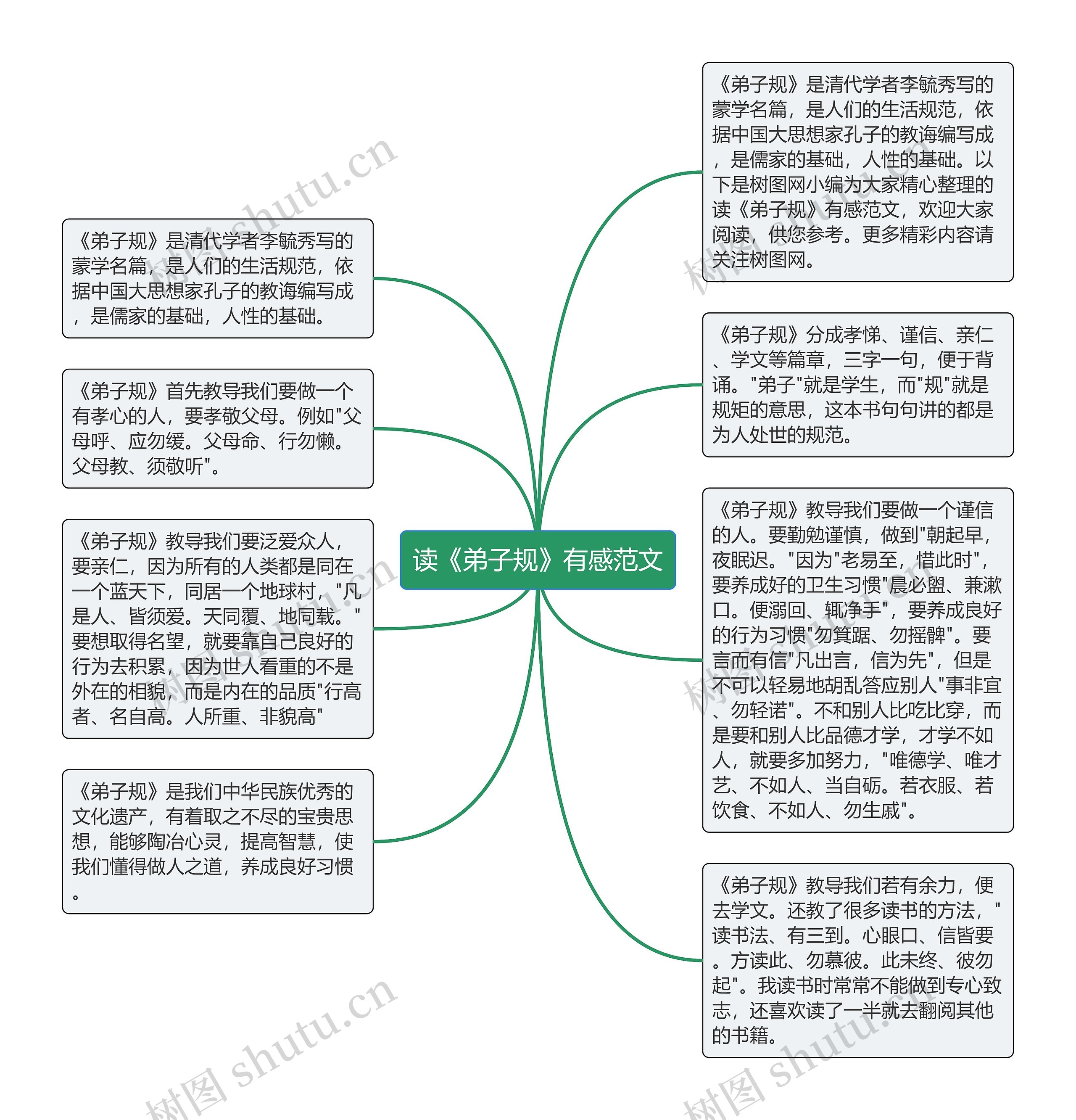 读《弟子规》有感范文