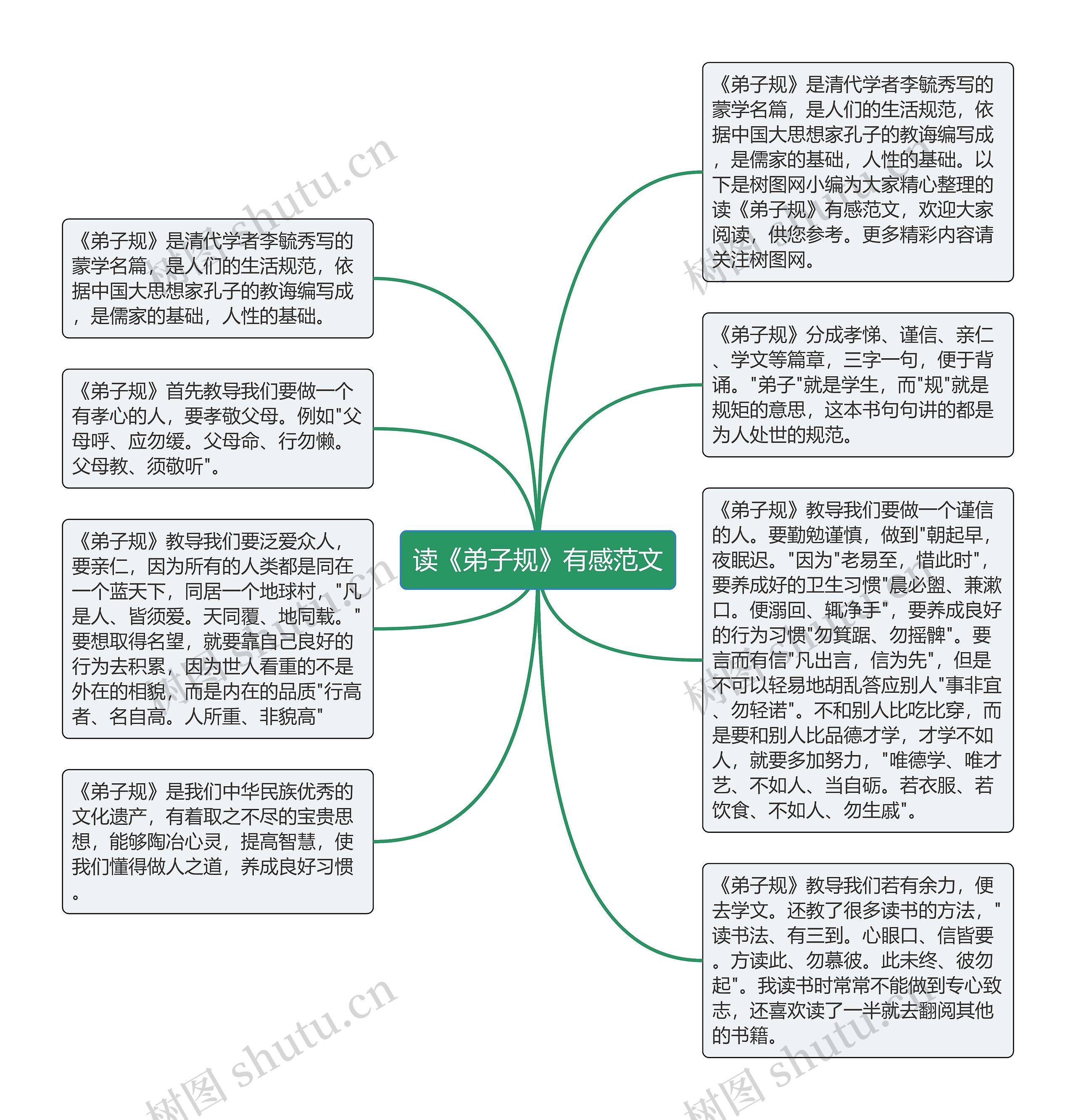 读《弟子规》有感范文思维导图