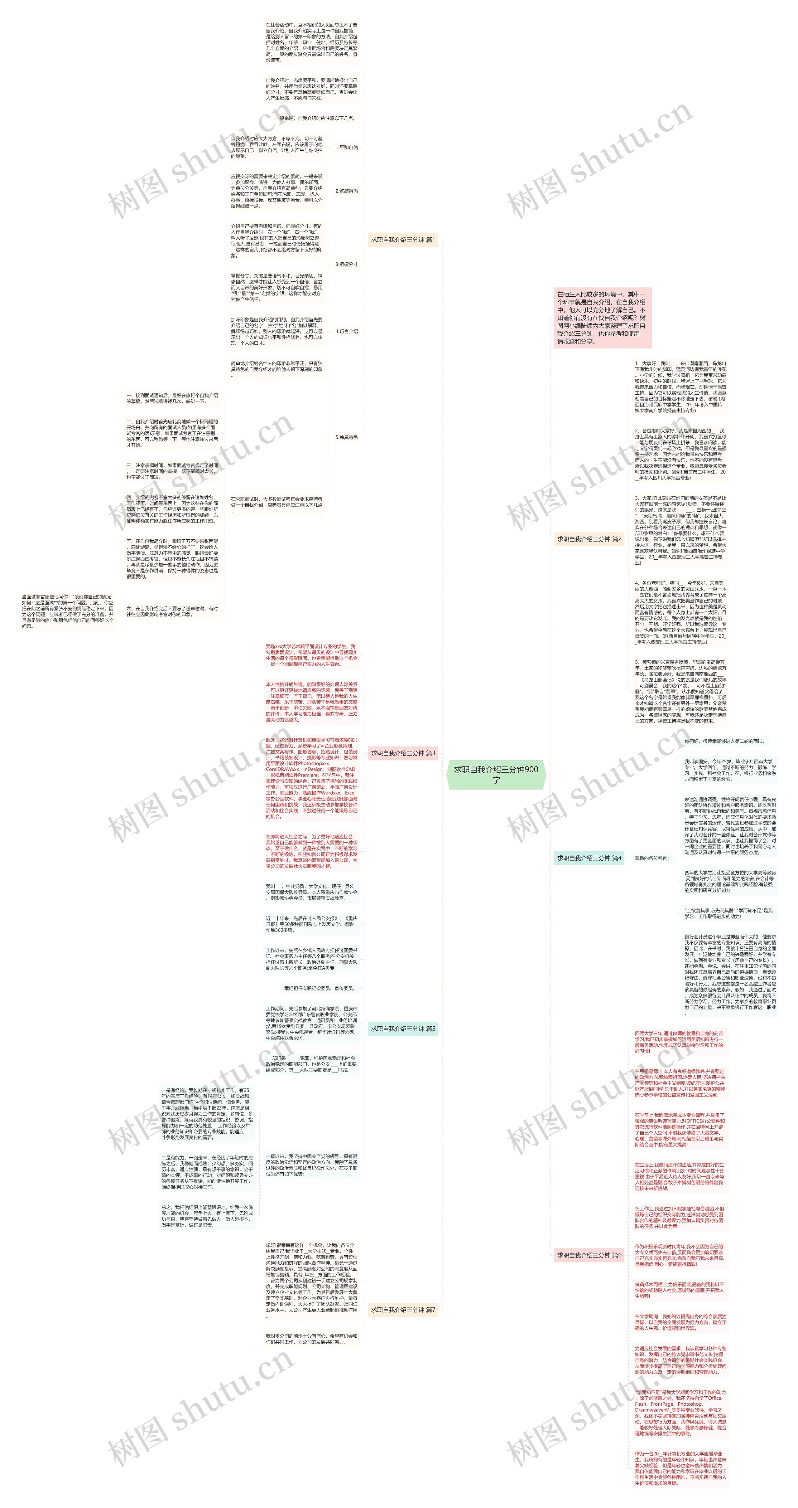 求职自我介绍三分钟900字思维导图