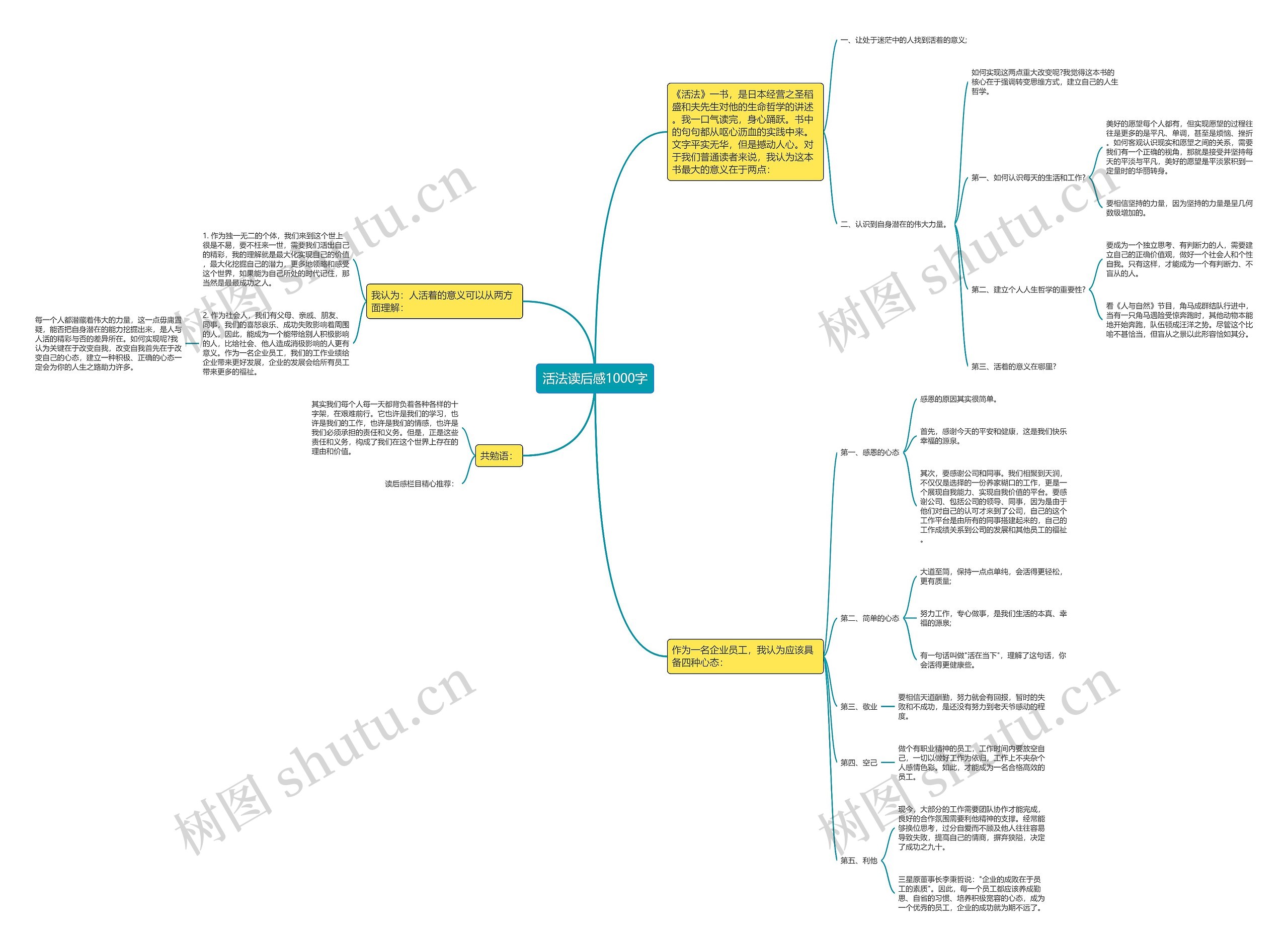 活法读后感1000字思维导图