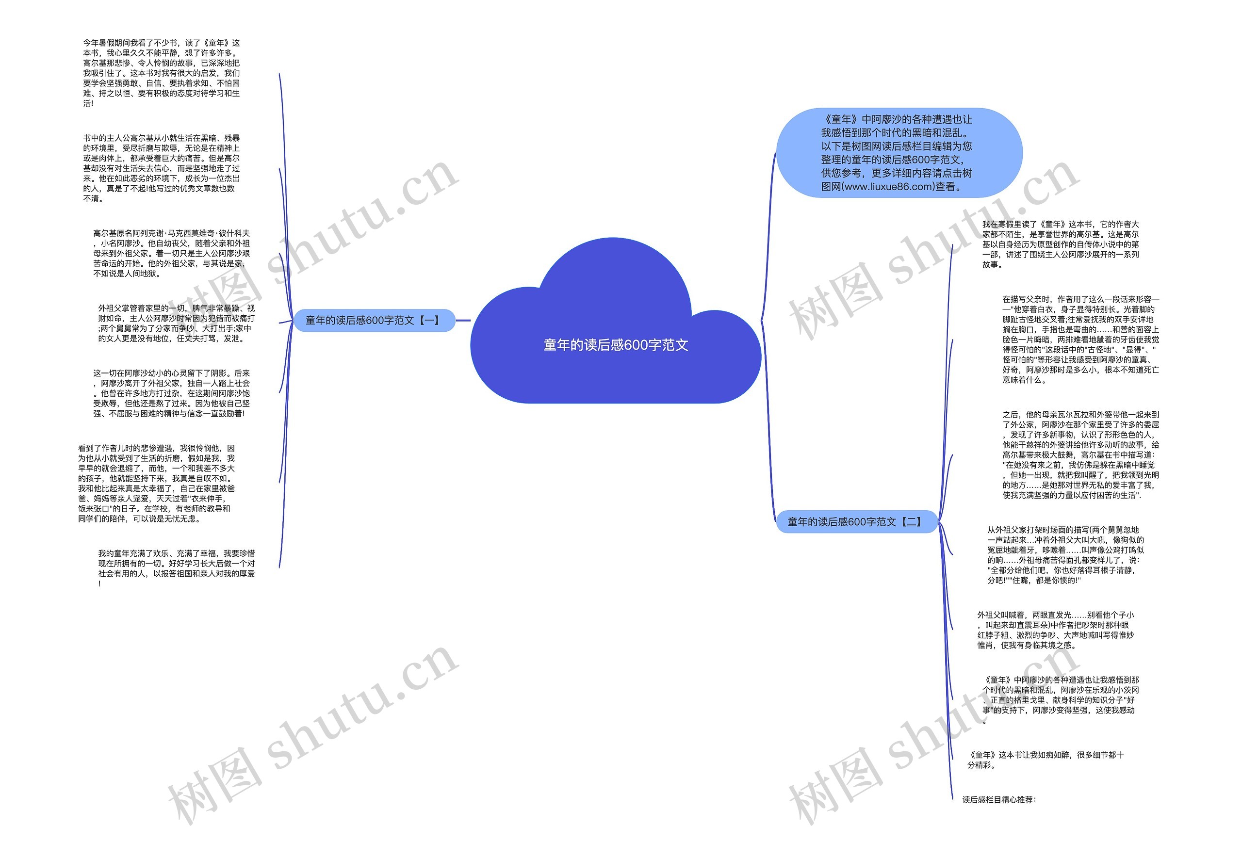 童年的读后感600字范文思维导图