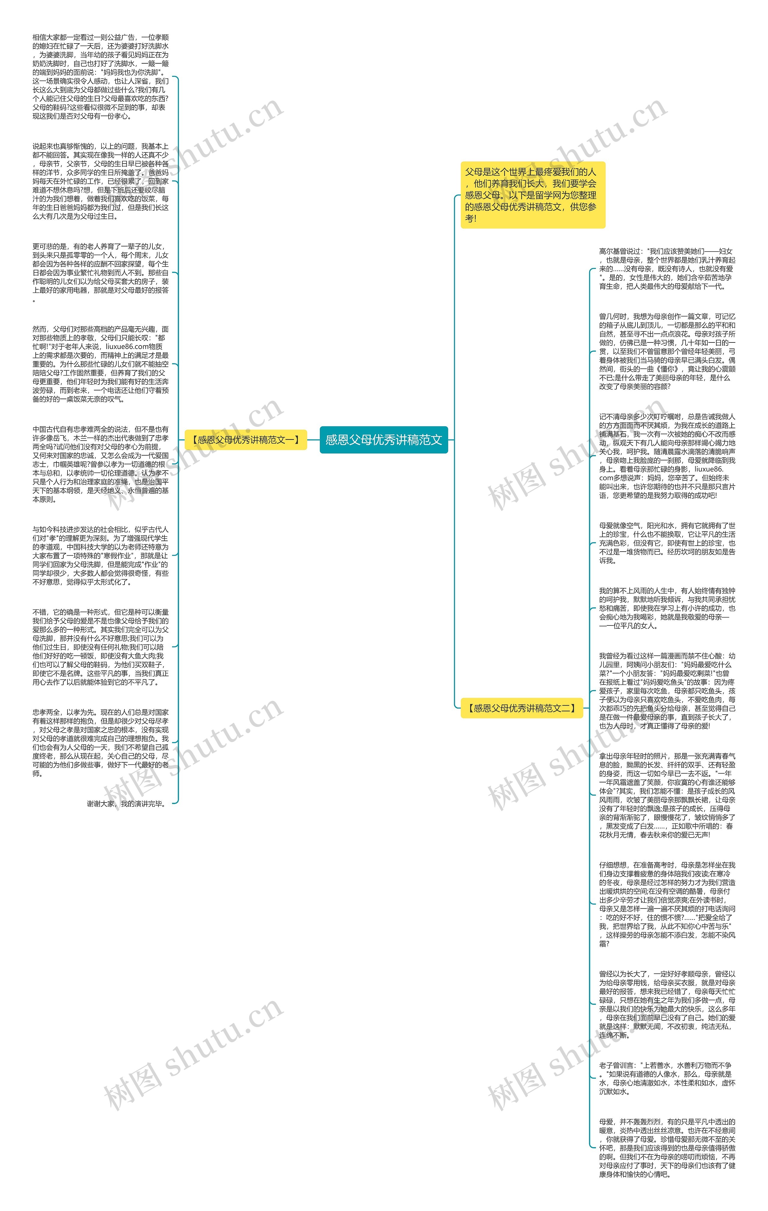 感恩父母优秀讲稿范文思维导图