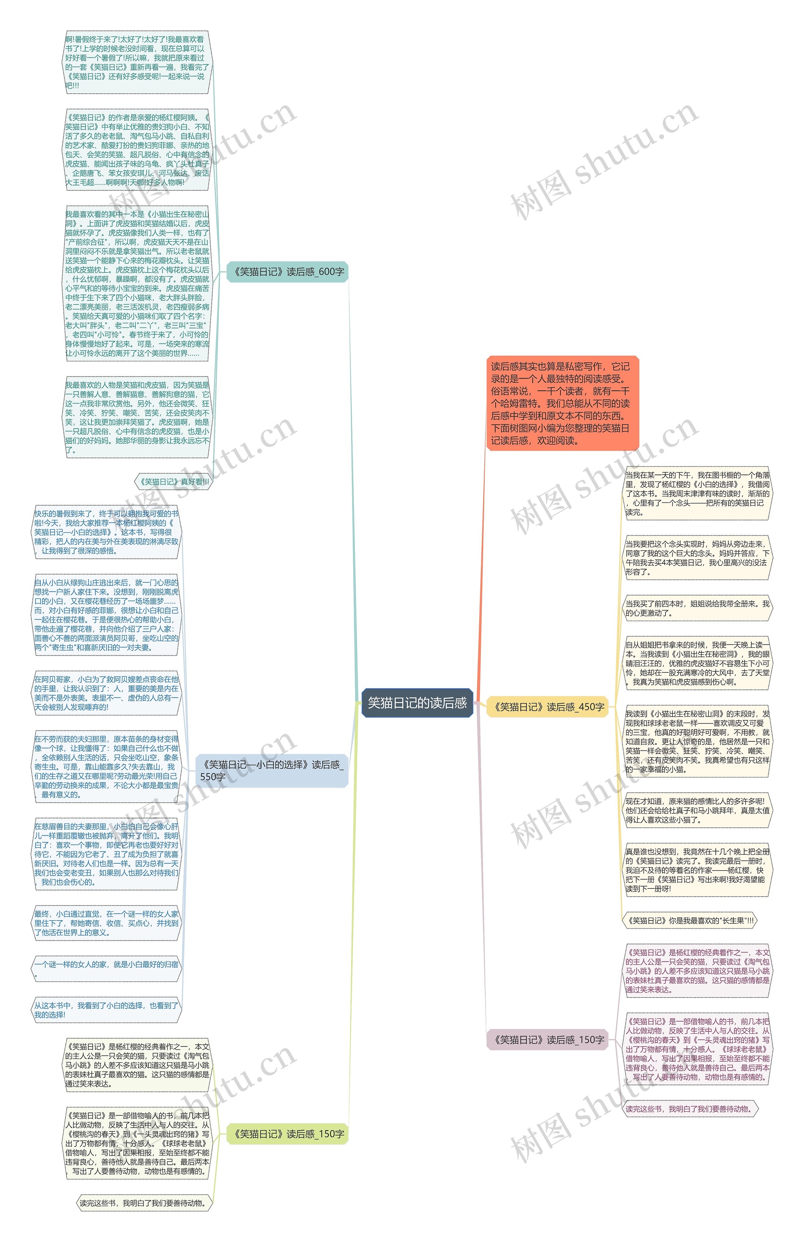 笑猫日记的读后感思维导图