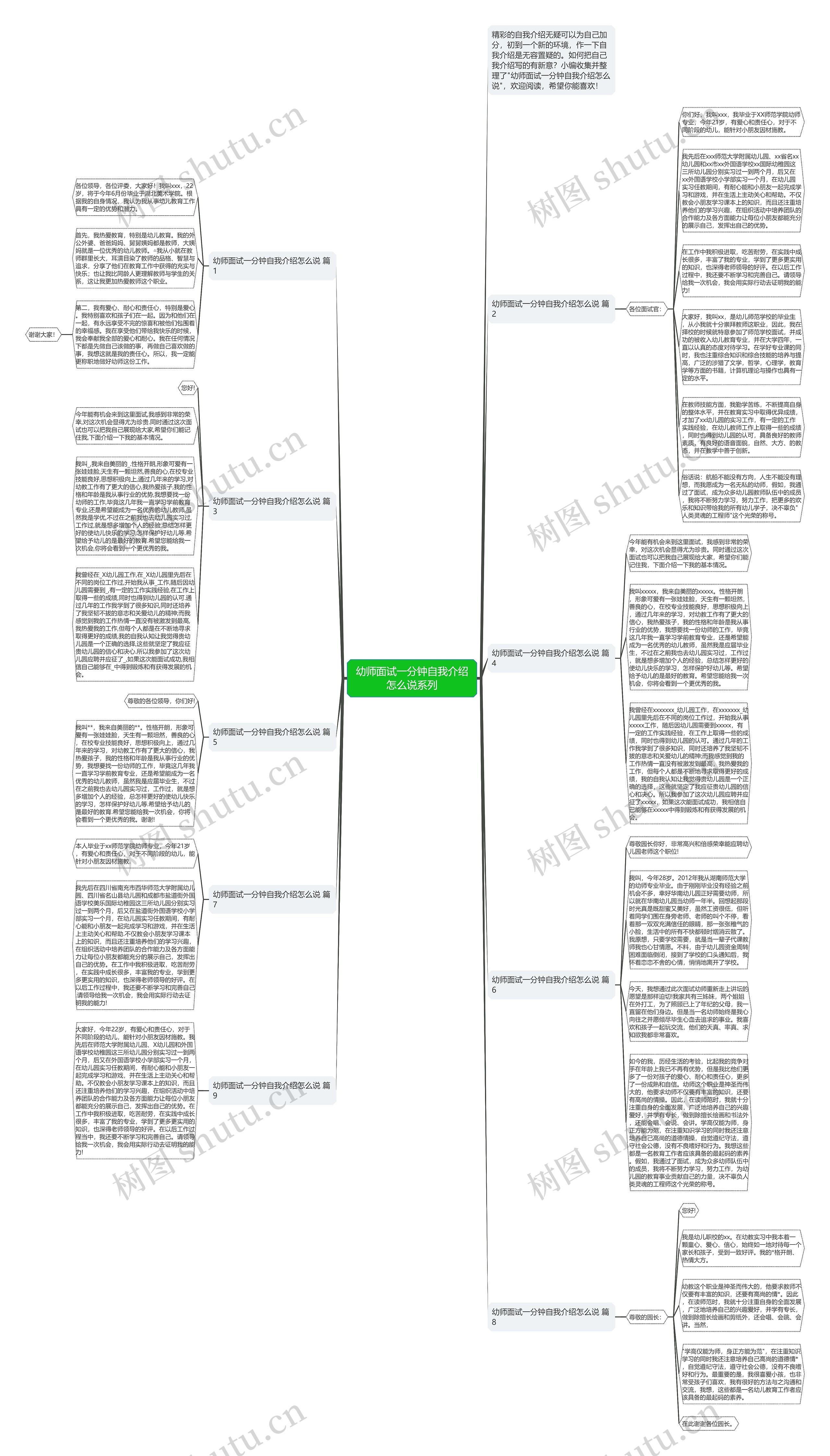 幼师面试一分钟自我介绍怎么说系列思维导图