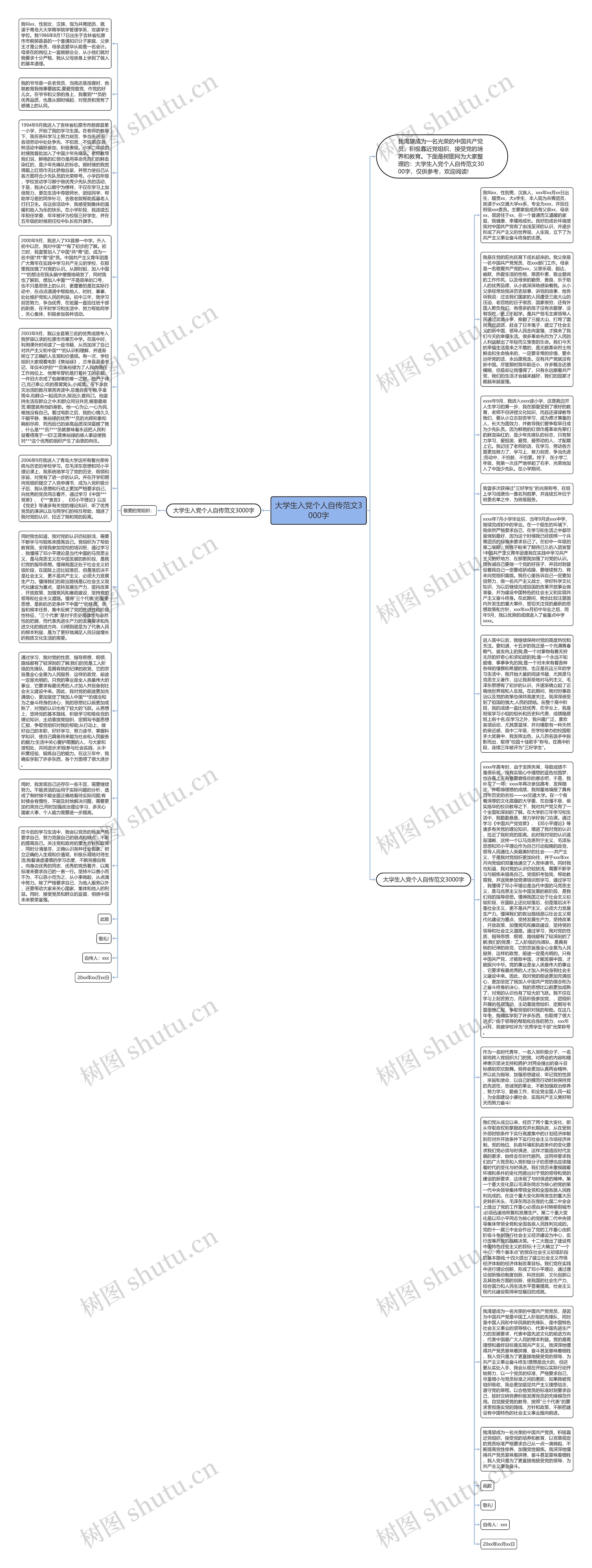 大学生入党个人自传范文3000字思维导图