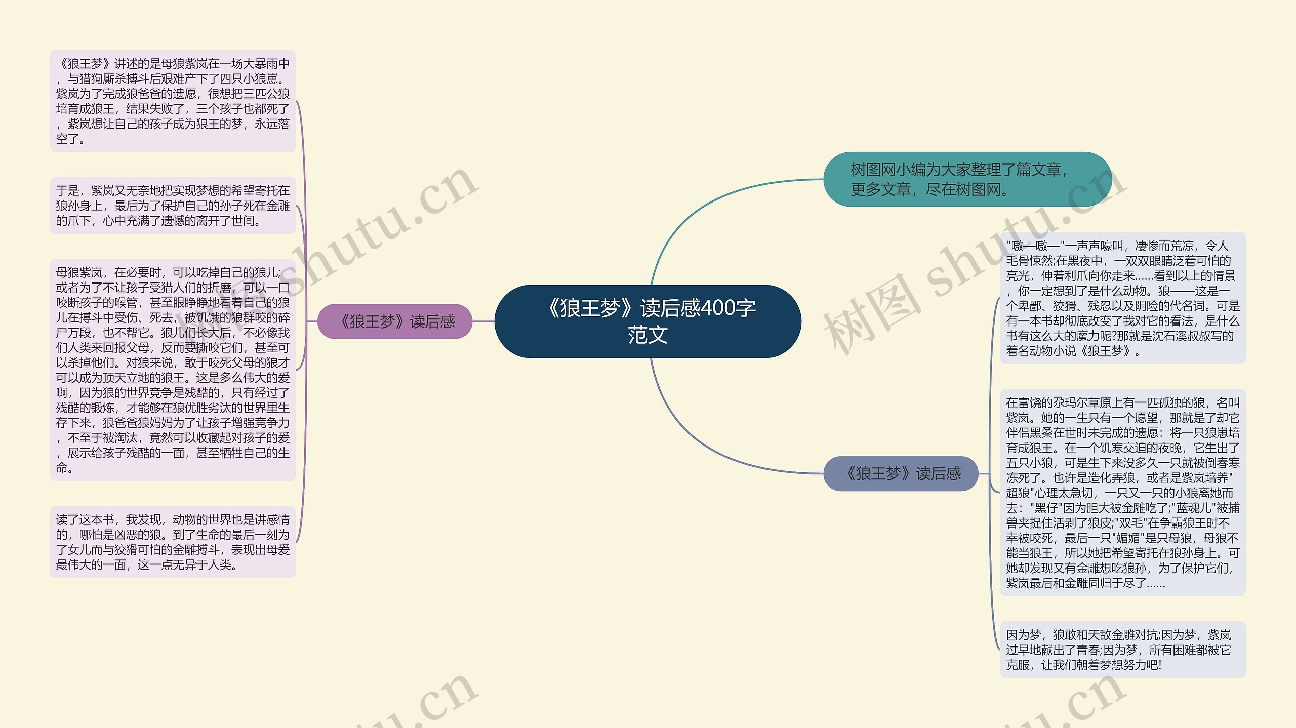 《狼王梦》读后感400字范文思维导图