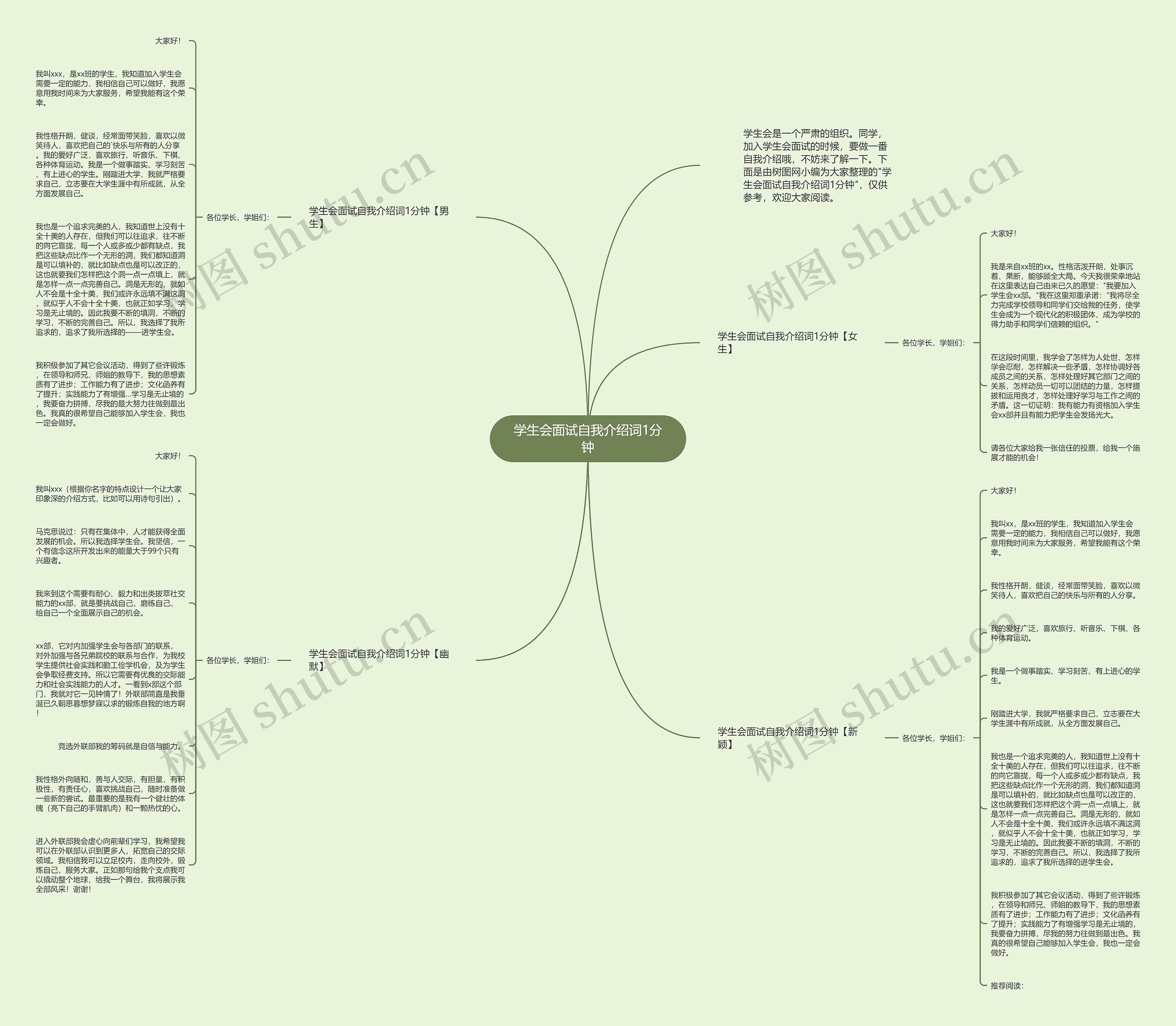 学生会面试自我介绍词1分钟思维导图