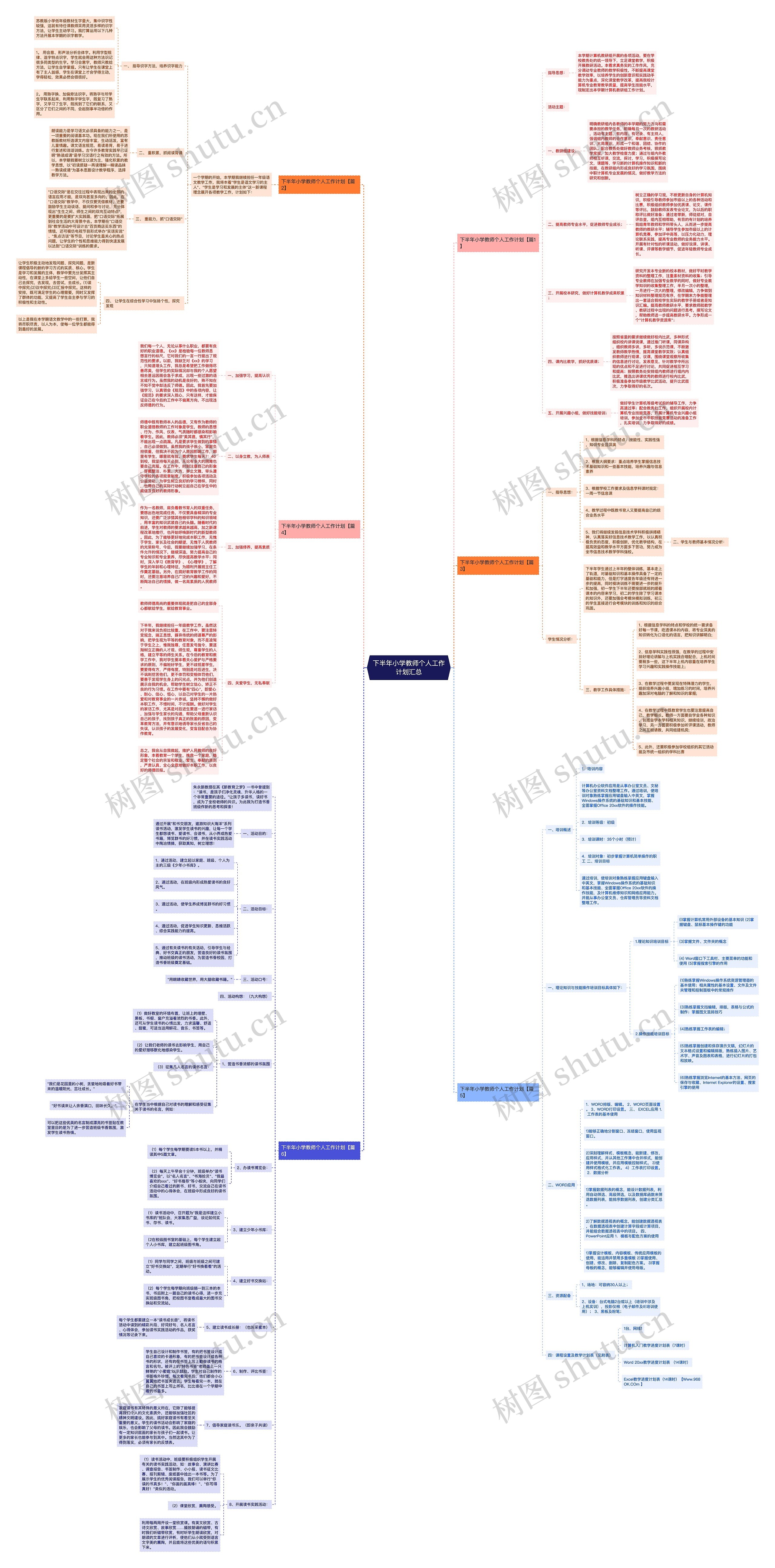 下半年小学教师个人工作计划汇总思维导图