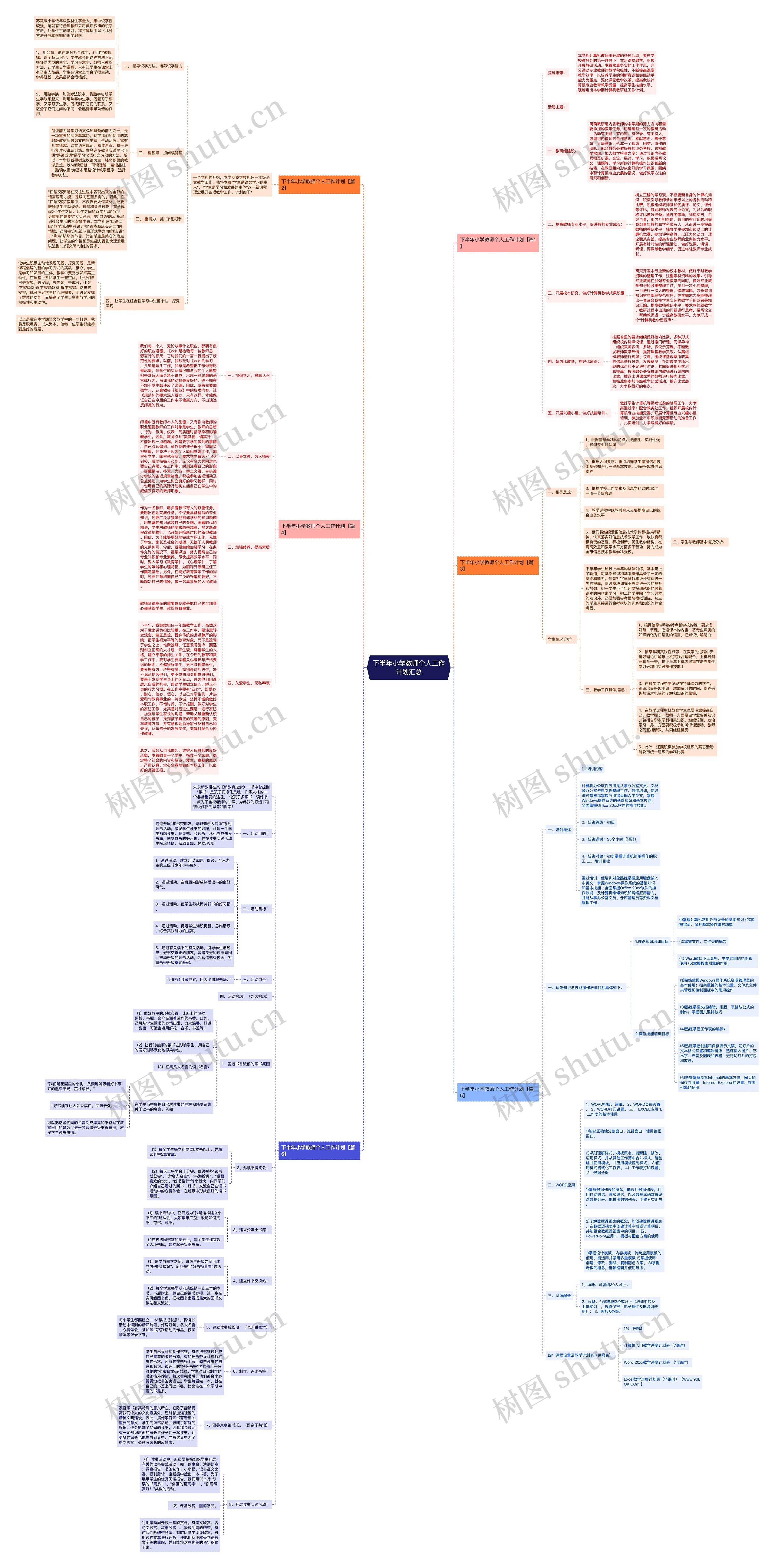 下半年小学教师个人工作计划汇总思维导图高清图 下半年小学教师个人工作计划汇总思维导图
